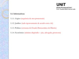 UNIT
                                                           Direito Processual Civil I
                                                           Prof. Charles Albert Garcia Leite


1.1. Informativos:

1.1.1. Lógico (sequência de atos processuais)

1.1.2. Jurídico (tudo rigorosamente de acordo com a lei)

1.1.3. Político (estrutura do Estado Democrático de Direito)

1.1.4. Econômico (mínimo dispêndio – juiz, advogado, promotor)
 