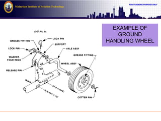 FOR TRAINING PURPOSE ONLY
Malaysian Institute of Aviation Technology
EXAMPLE OF
GROUND
HANDLING WHEEL
 