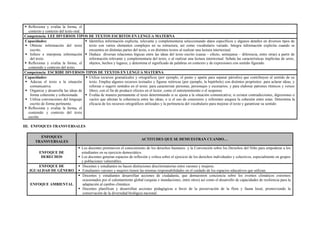  Reflexiona y evalúa la forma, el
contexto y contexto del texto oral.
Competencia: LEE DIVERSOS TIPOS DE TEXTOS ESCRITOS EN LENGUA MATERNA
Capacidades:
 Obtiene información del texto
escrito.
 Infiere e interpreta información
del texto.
 Reflexiona y evalúa la forma, el
contenido y contexto del texto.
 Identifica información explicita, relevante y complementaria seleccionando datos específicos y algunos detalles en diversos tipos de
texto con varios elementos complejos en su estructura, así como vocabulario variado. Integra información explicita cuando se
encuentra en distintas partes del texto, o en distintos textos al realizar una lectura intertextual.
 Deduce diversas relaciones lógicas entre las ideas del texto escrito (causa – efecto, semejanza – diferencia, entre otras) a partir de
información relevante y complementaria del texto, o al realizar una lectura intertextual. Señala las características implícitas de seres,
objetos, hechos y lugares, y determina el significado de palabras en contexto y de expresiones con sentido figurado.
Competencia: ESCRIBE DIVERSOS TIPOS DE TEXTOS EN LENGUA MATERNA
Capacidades:
 Adecua el texto a la situación
comunicativa.
 Organiza y desarrolla las ideas de
forma coherente y cohesionada.
 Utiliza convenciones del lenguaje
escrito de forma pertinente.
 Reflexiona y evalúa la forma, el
contenido y contexto del texto
escrito.
 Utiliza recursos gramaticales y ortográficos (por ejemplo, el punto y aparte para separar párrafos) que contribuyen al sentido de su
texto. Emplea algunos recursos textuales y figuras retóricas (por ejemplo, la hipérbole) con distintos propósitos: para aclarar ideas, y
reforzar o sugerir sentidos en el texto; para caracterizar personas, personajes y escenarios; y para elaborar patrones rítmicos y versos
libres, con el fin de producir efectos en el lector, como el entretenimiento o el suspenso.
 Evalúa de manera permanente el texto determinando si se ajusta a la situación comunicativa; si existen contradicciones, digresiones o
vacíos que afectan la coherencia entre las ideas; o si el uso de conectores y referentes asegura la cohesión entre estas. Determina la
eficacia de los recursos ortográficos utilizados y la pertinencia del vocabulario para mejorar el texto y garantizar su sentido.
III. ENFOQUES TRANSVERSALES
ENFOQUES
TRANSVERSALES
ACTITUDES QUE SE DEMUESTRAN CUANDO…
ENFOQUE DE
DERECHOS
 Los docentes promueven el conocimiento de los derechos humanos y la Convención sobre los Derechos del Niño para empoderar a los
estudiantes en su ejercicio democrático.
 Los docentes generan espacios de reflexión y crítica sobre el ejercicio de los derechos individuales y colectivos, especialmente en grupos
y poblaciones vulnerables.
ENFOQUE DE
IGUALDAD DE GÉNERO
 Docentes y estudiantes no hacen distinciones discriminatorias entre varones y mujeres.
 Estudiantes varones y mujeres tienen las mismas responsabilidades en el cuidado de los espacios educativos que utilizan.
ENFOQUE AMBIENTAL
 Docentes y estudiantes desarrollan acciones de ciudadanía, que demuestren conciencia sobre los eventos climáticos extremos
ocasionados por el calentamiento global (sequías e inundaciones, entre otros) así como el desarrollo de capacidades de resiliencia para la
adaptación al cambio climático.
 Docentes planifican y desarrollan acciones pedagógicas a favor de la preservación de la flora y fauna local, promoviendo la
conservación de la diversidad biológica nacional.
 
