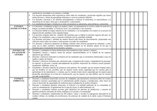 significativas vinculadas a su contexto y realidad.
 Los docentes demuestran altas expectativas sobre todos los estudiantes, incluyendo aquellos que tienen
estilos diversos y ritmos de aprendizaje diferentes o viven en contextos difíciles.
 Los docentes convocan a las familias principalmente a reforzar la autonomía, la autoconfianza y la
autoestima de sus hijos, antes que a cuestionarlos o sancionarlos.
 Los estudiantes protegen y fortalecen en toda circunstancia su autonomía, autoconfianza y autoestima.
ENFOQUE
INTERCULTURAL
 Los docentes y estudiantes acogen con respeto a todos, sin menospreciar ni excluir a nadie en razón de su
lengua, su manera de hablar, su forma de vestir, sus costumbres o sus creencias.
 Los docentes hablan la lengua materna de los estudiantes y los acompañan con respeto en su proceso de
adquisición del castellano como segunda lengua.
 Los docentes respetan todas las variantes del castellano que se hablan en distintas regiones del país, sin
obligar a los estudiantes a que se expresen oralmente solo en castellano estándar.
 Los docentes previenen y afrontan de manera directa toda forma de discriminación, propiciando una
reflexión crítica sobre sus causas y motivaciones con todos los estudiantes.
 Los docentes y directivos propician un diálogo continuo entre diversas perspectivas culturales, y entre
estas con el saber científico, buscando complementariedades en los distintos planos en los que se
formulan para el tratamiento de los desafíos comunes.
ENFOQUE DE
IGUALDAD DE
GÉNERO
 Docentes y estudiantes no hacen distinciones discriminatorias entre varones y mujeres.
 Estudiantes varones y mujeres tienen las mismas responsabilidades en el cuidado de los espacios
educativos que utilizan.
 Docentes y directivos fomentan la asistencia de las estudiantes que se encuentran embarazadas o que son
madres o padres de familia.
 Docentes y directivos fomentan una valoración sana y respetuosa del cuerpo e integridad de las personas,
en especial, se previene y atiende adecuadamente las posibles situaciones de violencia sexual (ejemplo:
tocamientos indebidos, acoso, etc.
 Estudiantes y docentes analizan los prejuicios entre géneros. Por ejemplo, que las mujeres limpian mejor,
que los hombres no son sensibles, que las mujeres tienen menor capacidad que los varones para el
aprendizaje de las matemáticas y ciencias, que los varones tienen menor capacidad que las mujeres para
desarrollar aprendizajes en el área de Comunicación, que las mujeres son más débiles, que los varones
son más irresponsables.
ENFOQUE
AMBIENTAL
 Docentes y estudiantes desarrollan acciones de ciudadanía, que demuestren conciencia sobre los eventos
climáticos extremos ocasionados por el calentamiento global (sequías e inundaciones, entre otros) así
como el desarrollo de capacidades de resiliencia para la adaptación al cambio climático.
 Docentes y estudiantes plantean soluciones en relación a la realidad ambiental de su comunidad, tal
como la contaminación, el agotamiento de la capa de ozono, la salud ambiental, etc.
 Docentes y estudiantes realizan acciones para identificar los patrones de producción y consumo de
aquellos productos utilizados de forma cotidiana en la escuela y la comunidad.
 Docentes y estudiantes, implementan las 3R (reducir, reusar y reciclar) la segregación adecuada de los
residuos sólidos, las medidas de ecoeficiencia, las prácticas de cuidado de la salud y para el bienestar
común.
 