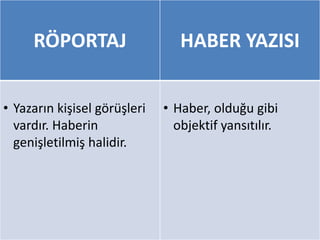 RÖPORTAJ HABER YAZISI
• Yazarın kişisel görüşleri
vardır. Haberin
genişletilmiş halidir.
• Haber, olduğu gibi
objektif yansıtılır.
 