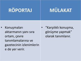 RÖPORTAJ MÜLAKAT
• Konuşmaları
aktarmanın yanı sıra
ortam, çevre
tanımlamalarına ve
gazetecinin izlenimlerin
e de yer verir.
• “Karşılıklı konuşma,
görüşme yapmak”
olarak tanımlanır.
 