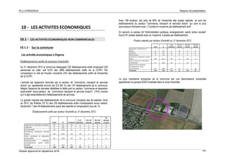 PLU d’ORGERUS Rapport de présentation
Dossier approuvé en septembre 2018 101
10 - LES ACTIVITES ECONOMIQUES
10.1 - LES ACTIVITES ECONOMIQUES NON COMMERCIALES
10.1.1 - Sur la commune
Les activités économiques à Orgerus
Établissements actifs et secteurs d'activité
Au 31 décembre 2012 la commune hébergeait 230 établissements actifs employant 320
personnes au total, soit 8,2% des 2805 établissements actifs de la CCPH. Par
comparaison la ville de Houdan concentre 23% des établissements actifs de l'ensemble
de la CCPH.
L'activité est largement dominée par le secteur dit "commerce, transport et services
divers" qui représentait environ les 2/3 (64 %) des 147 établissements de la commune.
Malgré l’absence de données détaillées la faible part du secteur "commerce et réparation
automobile" (sous-secteur de "commerce, transport et services divers") (14%) montre
qu'il s'agit essentiellement d'établissements de services.
La grande majorité des établissements de la commune n'emploie pas de salariés. Ainsi
en 2012, les 4/5ème (79 %) des 230 établissements actifs n'employaient aucun salarié.
Seulement 7 des 49 établissements ayant des salariés en employaient plus de 10.
Établissements actifs par secteur d'activité au 31 décembre 2012
Avec 189 emplois, soit près de 60% de l'ensemble des postes salariés, ce sont les
établissements du secteur "commerce, transport et services divers" qui sont le plus
pourvoyeurs d'emplois avec 1.3 poste en moyenne par établissement actif.
En second, le secteur dit "Administration publique, enseignement, santé, action sociale"
fournit 91 postes salariés avec en moyenne 3 postes par établissement.
Postes salariés par secteur d'activité au 31 décembre 2012
La plus importante entreprise de la commune est une blanchisserie industrielle
appartenant au groupe SDEZ localisée dans la zone d’activités
Total % 0 salarié
1 à 9
salarié(s)
10 à 19
salariés
20 à 49
salariés
50
salariés
ou plus
Agriculture, sylviculture et pêche 14 6,1 12 1 1 0 0
Industrie 9 3,9 5 4 0 0 0
Construction 29 12,6 25 4 0 0 0
Commerce, transports, services
divers 147 63,9 115 28 1 3 0
dont commerce et réparation
automobile 32 13,9 19 12 0 1 0
Administration publique,
enseignement, santé, action
sociale 31 13,5 24 5 1 0 1
Ensemble 230 100 181 42 3 3 1
Total %
1 à 9
salarié(s)
10 à 19
salariés
20 à 49
salariés
50 à 99
salariés
Agriculture, sylviculture et
pêche 17 5,3 1 16 0 0
Industrie 14 4,4 14 0 0 0
Construction 9 2,8 9 0 0 0
Commerce, transports, services
divers 189 59,1 68 11 110 0
dont commerce et réparation
automobile 67 20,9 34 0 33 0
Administration publique,
enseignement, santé,
action sociale 91 28,4 18 14 0 59
Ensemble 320 100 110 41 110 59
Plantation Syngenta
 