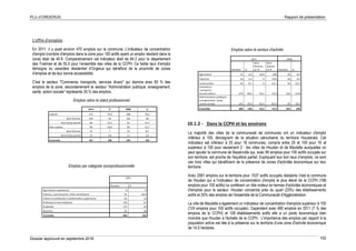 PLU d’ORGERUS Rapport de présentation
Dossier approuvé en septembre 2018 102
L'offre d'emplois
En 2011, il y avait environ 470 emplois sur la commune. L'indicateur de concentration
d'emploi (nombre d'emplois dans la zone pour 100 actifs ayant un emploi résidant dans la
zone) était de 44.8. Comparativement cet indicateur était de 84.3 pour le département
des Yvelines et de 55.5 pour l’ensemble des villes de la CCPH. Ce faible taux d’emploi
témoigne du caractère résidentiel d’Orgerus qui bénéficie de la proximité de zones
d’emplois et de leur bonne accessibilité.
C'est le secteur "Commerce, transports, services divers" qui domine avec 60 % des
emplois de la zone, secondairement le secteur "Administration publique, enseignement,
santé, action sociale" représente 30 % des emplois.
Emplois selon le statut professionnel
2011 % 2006 %
Salariés 371 79,4 308 78,3
dont femmes 233 50 181 46
dont temps partiel 66 14,2 62 15,7
Non-salariés 96 20,6 85 21,7
dont femmes 32 7 33 8,3
dont temps partiel 22 4,8 11 2,8
Ensemble 467 100 394 100
Emplois par catégorie socioprofessionnelle
2011
Nombre %
Agriculteurs exploitants 0 0
Artisans, commerçants, chefs d'entreprise 91 18,9
Cadres et professions intellectuelles supérieures 62 13
Professions intermédiaires 120 25
Employés 115 24
Ouvriers 91 19
Ensemble 480 100
Emplois selon le secteur d'activité
2011 2006
Nombre %
dont
femmes
en %
dont
salariés
en % Nombre %
Agriculture 12 2,5 33,3 100 16 4,9
Industrie 16 3,3 0 74,6 16 4,9
Construction 32 6,7 0 12,1 42 13,1
Commerce,
transports,
services divers 279 58,2 52,1 73,3 154 47,8
Administration publique,
enseignement, santé,
action sociale 141 29,3 82,2 85,5 95 29,3
Ensemble 480 100 55,2 73,5 323 100
10.1.2 - Dans la CCPH et les environs
La majorité des villes de la communauté de communes ont un indicateur d'emploi
inférieur à 100, témoignant de la situation périurbaine du territoire Houdanais. Cet
indicateur est inférieur à 25 pour 18 communes, compris entre 25 et 100 pour 16 et
supérieur à 100 pour seulement 2 : les villes de Houdan et de Maulette auxquelles on
peut ajouter la commune de Bazainville qui, avec 99 emplois pour 100 actifs occupés sur
son territoire, est proche de l'équilibre parfait. Expliquant leur bon taux d’emplois, ce sont
ces trois villes qui bénéficient de la présence de zones d'activités économique sur leur
territoire.
Avec 2581 emplois sur le territoire pour 1537 actifs occupés résidants c'est la commune
de Houdan qui a l'indicateur de concentration d'emploi le plus élevé de la CCPH (168
emplois pour 100 actifs) lui conférant un rôle moteur en termes d'activités économiques et
d'emplois pour le secteur. Houdan concentre près du quart (23%) des établissements
actifs et 35% des emplois de l'ensemble de la Communauté d'Agglomération.
La ville de Maulette a également un indicateur de concentration d'emplois supérieur à 100
(124 emplois pour 100 actifs occupés). Cependant avec 480 emplois en 2011 (7 % des
emplois de la CCPH) et 128 établissements actifs elle a un poids économique bien
moindre que Houdan à l'échelle de la CCPH. L'importance des emplois par rapport à la
population active est liée à la présence sur le territoire d’une zone d'activité économique
de 14,5 hectares.
 