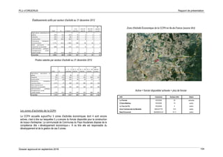 PLU d’ORGERUS Rapport de présentation
Dossier approuvé en septembre 2018 104
Établissements actifs par secteur d'activité au 31 décembre 2012
Total % 0 salarié
1 à 9
salarié(s)
10 à 19
salariés
20 à 49
salariés
50
salariés
ou plus
Agriculture, sylviculture et
pêche 259 9,2 225 31 2 1 0
Industrie 145 5,2 86 44 6 5 4
Construction 294 10,5 202 82 8 1 1
Commerce, transports,
services divers 1 772 63,2 1 360 364 26 16 6
dont commerce et
réparation automobile 408 14,5 279 111 8 6 4
Administration publique,
Enseignement, santé,
action sociale 335 11,9 232 76 11 6 10
Ensemble 2 805 100 2 105 597 53 29 21
Postes salariés par secteur d'activité au 31 décembre 2012
Les zones d'activités de la CCPH
La CCPH accueille aujourd'hui 5 zones d'activités économiques dont 4 sont encore
actives, c'est à dire sur lesquelles il y a encore du foncier disponible pour la construction
de locaux d'entreprise. La communauté de Communes du Pays Houdanais dispose de la
compétence dite « développement économique ». À ce titre elle est responsable du
développement et de la gestion de ces 5 zones.
Zone d'Activité Économique de la CCPH en Ile-de-France (source IAU)
Active = foncier disponible/ achevée = plus de foncier
Total %
1 à 9
salarié(s)
10 à 19
salariés
20 à 49
salariés
50 à 99
salariés
100
salariés
ou plus
Agriculture, sylviculture et
pêche 98 1,8 48 28 22 0 0
Industrie 722 13,2 163 79 152 206 122
Construction 372 6,8 201 96 20 55 0
Commerce, transports,
services divers 2 575 47 990 335 483 249 518
dont commerce et
réparation automobile 1 147 20,9 350 109 169 163 356
Administration publique,
enseignement, santé,
action sociale 1 709 31,2 295 146 155 488 625
Ensemble 5 476 100 1 697 684 832 998 1 265
ZAE Commune Surface (HA) Statut
La Prévoté HOUDAN 25 achevée
ZI Saint-Mathieu HOUDAN 15 active
La Tour du Pin HOUDAN 4 active
Zone Commerciale de Maulette MAULETTE 14.5 active
Bœuf-Couronné BAZAINVILLE 15.11 active
 