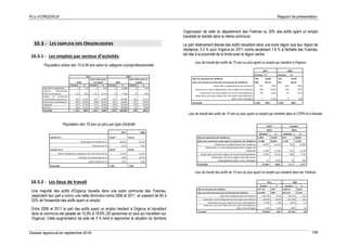 PLU d’ORGERUS Rapport de présentation
Dossier approuvé en septembre 2018 109
2011 2006
Actifs en % 73,4% 70,1%
actifs ayant un emploi en % 68,3% 67,2%
chômeurs en % 5,1% 2,9%
Inactifs en % 26,6% 29,9%
élèves, étudiants et stagiaires non rémunérés en % 11,2% 11,3%
retraités ou préretraités en % 9,9% 10,7%
autres inactifs en % 5,5% 7,8%
Ensemble 1 501 1 536
10.3 - LES EMPLOIS DES ORGERUSSIENS
10.3.1 - Les emplois par secteur d’activités
Population active des 15 à 64 ans selon la catégorie socioprofessionnelle
Population des 15 ans ou plus par type d'activité
10.3.2 - Les lieux de travail
Une majorité des actifs d'Orgerus travaille dans une autre commune des Yvelines,
cependant leur part a connu une nette diminution entre 2006 et 2011, en passant de 60 à
53% de l'ensemble des actifs ayant un emploi.
Entre 2006 et 2011 la part des actifs ayant un emploi résidant à Orgerus et travaillant
dans la commune est passée de 15,9% à 18.8% (30 personnes en plus qui travaillent sur
Orgerus). Cette augmentation de près de 3 % tend à rapprocher la situation du territoire
Orgerussien de celle du département des Yvelines ou 20% des actifs ayant un emploi
travaillait et résidait dans la même commune.
La part relativement élevée des actifs travaillant dans une autre région que leur région de
résidence, 5.3 % pour Orgerus en 2011 contre seulement 1.8 % à l'échelle des Yvelines,
est liée à la proximité de la limite avec la région centre.
Lieu de travail des actifs de 15 ans ou plus ayant un emploi qui résident à Orgerus
2011 2006
Nombre % Nombre %
dans la commune de résidence 195 18,8% 165 15,9%
dans une commune autre que la commune de résidence 846 81,2% 877 84,1%
située dans le département de résidence 552 53% 626 60%
située dans un autre département de la région de résidence 238 22,8% 230 22%
située dans une autre région en France métropolitaine 56 5,3% 22 2,1%
située dans une autre région hors de France métropolitaine
(Dom, Com, étranger) 1 0,1% 0 0%
Ensemble 1 042 100% 1 043 100%
Lieu de travail des actifs de 15 ans ou plus ayant un emploi qui résident dans la CCPH et à Houdan
CCPH Houdan
2011 2011
Nombre % Nombre %
dans la commune de résidence 2 053 15,4% 411 26,8%
dans une commune autre que la commune de résidence 11 302 84,6% 1 125 73,2%
située dans le département de résidence 6 972 52,2% 735 47,8%
située dans un autre département de la région de
résidence 2 292 17,2% 272 17,7%
située dans une autre région en France métropolitaine 2 020 15,1% 118 7,7%
située dans une autre région hors de France
métropolitaine (Dom, Com, étranger) 17 0,1% 0 0%
Ensemble 13 355 100% 1 537 100%
Lieu de travail des actifs de 15 ans ou plus ayant un emploi qui résident dans les Yvelines
2011 2006
Nombre % Nombre %
dans la commune de résidence 127 745 20% 128 672 20,2%
dans une commune autre que la commune de résidence 512 060 80% 507 114 79,8%
située dans le département de résidence 240 749 37,6% 246 152 38,7
située dans un autre département de la région de résidence 258 425 40,4% 251 182 39,5
située dans une autre région en France métropolitaine 11 689 1,8% 8 691 1,4
située dans une autre région hors de France métropolitaine
(Dom, Com, étranger) 1 196 0,2% 1 090 0,2
Ensemble 639 805 100% 635 786 100
2011 2006
actifs
dont actifs ayant
un emploi actifs
dont actifs ayant un
emploi
Nombre % Nombre % Nombre % Nombre %
Agriculteurs exploitants 0 0 % 0 0 % 0 0,00% 0 0 %
Artisans, commerçants,
chefs d’entreprises 113 10% 113 10,7% 79 7,50% 79 7,9%
Cadres et professions
intellectuelles supérieures 255 22,5% 247 23,4% 277 26,30% 265 26,7%
Professions intermédiaires 304 26,8% 300 28,4% 301 28,60% 297 29,9%
Employés 312 27,5% 271 25,6% 281 26,70% 257 25,9%
Ouvriers 150 13,2% 126 11,9% 115 10,90% 95 9,6%
Ensemble 1 134 100% 1 057 100% 1 054 100,00% 994 100 %
 