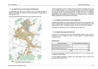 PLU d’ORGERUS Rapport de présentation
Dossier approuvé en septembre 2018 122
 La capacité d’accueil des espaces périphériques
La constructibilité dans cette zone est contrainte à partir d’un ensemble de règles, en
particulier la préservation des franges en limite des zones agricoles et naturelles ainsi que
celles des cœurs d’îlots.
Terrains potentiellement constructibles dans la zone périphérique (zone UG)
L’analyse cartographique montre un potentiel d’environ 210 terrains constructibles dans la zone
UG, qu’il s’agisse de terrains nus ou de terrains potentiellement issus de division. Considérant
qu’un tiers de ces terrains ne seront pas construits, ou créés après division, le potentiel de
constructibilité dans ces espaces périphériques est en réalité de l’ordre de 140 logements
supplémentaires ; étant considéré ici que, compte tenu de la réalité de ce tissu, ce seront des
maisons individuelles qui seront réalisées dans ces espaces.
 La capacité d’accueil dans le centre aggloméré
La capacité de densification de la zone centrale est moins importante qu’elle ne l’était avec le PLU
de 2013, cependant dans des proportions moindres que pour les zones périphériques où cette
capacité, passant de 300 à 140 logements potentiels, n’est plus que de 45% de ce qu’elle était.
Cette capacité qui était évaluée à environ 75 logements reste du même ordre.
 La capacité des espaces d’extension
Le projet de PLU ne prévoit plus qu’un seul espace d’extension urbaine à l’Est du bourg, à
proximité de la rue de la Vallée Jean Leloup. Ce secteur présente une capacité d’accueil de
25 maisons environ.
RECAPITULATIF
espace concerné constructibilité (nb logements)
zone centrale (zone UAessentiellement) 75
zone périphérique (zone UG essentiellement) 140
espace d'extension (zone AUG) 25
Total 240
Au terme de cette analyse, la capacité d’accueil du projet de PLU est de construire environ
240 logements supplémentaires.
Ces 240 logements permettraient d’accueillir environ 600 habitants de plus, portant ainsi la
population à 2800 habitants environ.
 