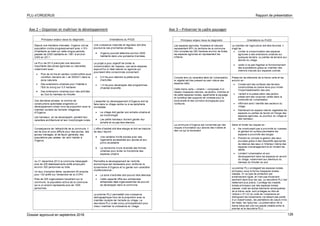 PLU d’ORGERUS Rapport de présentation
Dossier approuvé en septembre 2018 126
Axe 2 – Organiser et maîtriser le développement Axe 3 – Préserver le cadre paysager
 