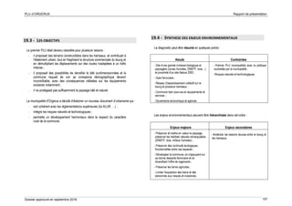 PLU d’ORGERUS Rapport de présentation
Dossier approuvé en septembre 2018 157
19.3 - LES OBJECTIFS
Le premier PLU était devenu obsolète pour plusieurs raisons :
- il proposait des terrains constructibles dans les hameaux, et contribuait à
l'étalement urbain, tout en fragilisant la structure commerciale du bourg et
en démultipliant les déplacements sur des routes inadaptées à un trafic
intense ;
- il proposait des possibilités de densifier le bâti surdimensionnées et la
commune risquait de voir sa croissance démographique devenir
incontrôlable, avec des conséquences néfastes sur les équipements
scolaires notamment ;
- il ne protégeait pas suffisamment le paysage bâti et naturel.
La municipalité d'Orgerus a décidé d’élaborer un nouveau document d’urbanisme qui :
- soit cohérent avec les réglementations supérieures (loi ALUR, …) ;
- intègre les risques naturels et technologiques ;
- permette un développement harmonieux dans le respect du caractère
rural de la commune.
19.4 - SYNTHESE DES ENJEUX ENVIRONNEMENTAUX
Le diagnostic peut être résumé en quelques points :
Atouts Contraintes
- Site d'une grande richesse biologique et
paysagère (zones humides, ZNIEFF, bois…)
et proximité d'un site Natura 2000 ;
- Gare ferroviaire ;
- Réseau d'assainissement collectif sur le
bourg et plusieurs hameaux ;
- Commune bien pourvue en équipements et
services ;
- Dynamisme économique et agricole.
- Premier PLU incompatible avec la politique
souhaitée par la municipalité ;
- Risques naturels et technologiques.
Les enjeux environnementaux peuvent être hiérarchisés dans cet ordre :
Enjeux majeurs Enjeux secondaires
- Préserver et mettre en valeur le paysage,
préserver les habitats naturels remarquables
(ZNIEFF, bois, milieux humides) ;
- Préserver des continuité écologiques
fonctionnelles entre ces espaces ;
- Développer la commune, en s'appuyant sur
sa bonne desserte ferroviaire et en
diversifiant l'offre de logements ;
- Préserver les terres agricoles ;
- Limiter l'exposition des biens et des
personnes aux risques et nuisances.
- Améliorer les liaisons douces entre le bourg et
les hameaux.
 