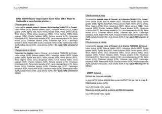 PLU d’ORGERUS Rapport de présentation
Dossier approuvé en septembre 2018 164
Effets déterminés pour chaque espèce du site Natura 2000 « Massif de
Rambouillet et zones humides proches »
Effets permanents et directs
Concernant les espèces visées à l'Annexe I de la directive 79/409/CEE du Conseil :
Lanius collurio (A338), Botaurus stellaris (A021), Ixobrychus minutus (A022), Egretta
garzetta (A026), Egretta alba (A027), Ardea purpurea (A029), Pernis apivorus (A072),
Milvus migrans (A073), Circus aeruginosus (A081), Circus cyaneus (A082), Circus
pygargus (A084), Pandion haliaetus (A094), Porzana porzana (A119), Himantopus
himantopus (A131), Recurvirostra avosetta (A132), Larus melanocephalus (A176), Sterna
hirundo (A193), Chlidonias hybridus (A196), Chlidonias niger (A197), Caprimulgus
europaeus (A224), Alcedo atthis (A229), Dryocopus martius (A236), Dendrocopos medius
(A238), Lullula arborea (A246), Lullula arborea (A246), il n’y a pas d’effet permanent et
direct.
Effets permanents et indirects
Concernant les espèces visées à l'Annexe I de la directive 79/409/CEE du Conseil :
Lanius collurio (A338), Botaurus stellaris (A021), Ixobrychus minutus (A022), Egretta
garzetta (A026), Egretta alba (A027), Ardea purpurea (A029), Pernis apivorus (A072),
Milvus migrans (A073), Circus aeruginosus (A081), Circus cyaneus (A082), Circus
pygargus (A084), Pandion haliaetus (A094), Porzana porzana (A119), Himantopus
himantopus (A131), Recurvirostra avosetta (A132), Larus melanocephalus (A176), Sterna
hirundo (A193), Chlidonias hybridus (A196), Chlidonias niger (A197), Caprimulgus
europaeus (A224), Alcedo atthis (A229), Dryocopus martius (A236), Dendrocopos medius
(A238), Lullula arborea (A246), Lullula arborea (A246), il n’y a pas d’effet permanent et
indirect.
Effets temporaires et directs
Concernant les espèces visées à l'Annexe I de la directive 79/409/CEE du Conseil :
Lanius collurio (A338), Botaurus stellaris (A021), Ixobrychus minutus (A022), Egretta
garzetta (A026), Egretta alba (A027), Ardea purpurea (A029), Pernis apivorus (A072),
Milvus migrans (A073), Circus aeruginosus (A081), Circus cyaneus (A082), Circus
pygargus (A084), Pandion haliaetus (A094), Porzana porzana (A119), Himantopus
himantopus (A131), Recurvirostra avosetta (A132), Larus melanocephalus (A176), Sterna
hirundo (A193), Chlidonias hybridus (A196), Chlidonias niger (A197), Caprimulgus
europaeus (A224), Alcedo atthis (A229), Dryocopus martius (A236), Dendrocopos medius
(A238), Lullula arborea (A246), Lullula arborea (A246), il n’y a pas d’effet temporaire et
direct.
Effets temporaires et indirects
Concernant les espèces visées à l'Annexe I de la directive 79/409/CEE du Conseil :
Lanius collurio (A338), Botaurus stellaris (A021), Ixobrychus minutus (A022), Egretta
garzetta (A026), Egretta alba (A027), Ardea purpurea (A029), Pernis apivorus (A072),
Milvus migrans (A073), Circus aeruginosus (A081), Circus cyaneus (A082), Circus
pygargus (A084), Pandion haliaetus (A094), Porzana porzana (A119), Himantopus
himantopus (A131), Recurvirostra avosetta (A132), Larus melanocephalus (A176), Sterna
hirundo (A193), Chlidonias hybridus (A196), Chlidonias niger (A197), Caprimulgus
europaeus (A224), Alcedo atthis (A229), Dryocopus martius (A236), Dendrocopos medius
(A238), Lullula arborea (A246), Lullula arborea (A246), il n’y a pas d’effet temporaire et
indirect.
ZNIEFF de type 2
Définition des incidences potentielles
Le projet de PLU protège la totalité des emprises des ZNIEFF de type 2 par le zonage N.
Effets notables du projet de PLU
Aucun effet notable n'est à signaler.
Mesures de nature à supprimer ou réduire ces effets dommageables
Aucun effet notable n'est à signaler.
 