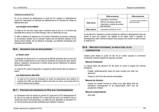 PLU d’ORGERUS Rapport de présentation
Dossier approuvé en septembre 2018 169
Incidences du projet de PLU
En ce qui concerne les déplacements, le projet de PLU propose un développement
mesuré de l’urbanisation en optimisant les déplacements et en favorisant les modes de
déplacements doux.
Les énergies renouvelables
Le projet de PLU est sans impact dans ce domaine dans le sens où il ne favorise pas
expressément le recours à ce mode d’énergie, mais ne l'interdit pas non plus.
En effet, la rédaction du règlement du PLU permet l’implantation de panneaux voltaïques
ou de panneaux solaires, tout en précisant l’aspect que ces éléments disposés sur les
toitures doivent adopter, afin de préserver le paysage. Les éoliennes domestiques sont
autorisées sans formalité.
20.6 - INCIDENCES SUR LES DEPLACEMENTS
Le réseau viaire
Le diagnostic de l’étude de PLU ne montre pas de difficulté particulière dans la trame des
voies hormis le stationnement sur les trottoirs et l'étroitesse de ces derniers dans certains
secteurs. Également, les personnes à mobilité réduite peuvent difficilement se déplacer
dans certains secteurs.
Le projet de PLU prévoit d'augmenter la capacité de stationnement dans les secteurs à
enjeux.
Les déplacements alternatifs
Le projet de PLU prévoit de développer les modes de déplacements doux (piétons et
cyclistes) afin d'offre une alternative viable et sécurisée à la voiture, qui est aujourd'hui le
mode de déplacement privilégié.
20.7 - SYNTHESE DES INCIDENCES DU PLU SUR L’ENVIRONNEMENT
La comparaison entre les impacts du premier PLU approuvé en 2013 (développement fil
de l’eau) et du projet de deuxième PLU montre point par point une meilleure prise en
compte des enjeux environnementaux. Les effets les plus significatifs du deuxième PLU
sur l’environnement peuvent être synthétisés dans le tableau ci-dessous :
Effets permanents Effets temporaires
Effets directs
- Augmentation des effluents
- Réduction des espaces agricoles
- Augmentation modérée des surfaces
imperméabilisées
- Circulation d’engins pendant la
durée des travaux.
Effets indirects - Augmentation des émissions de CO2.
Le deuxième PLU présente la volonté constante de maîtriser le développement dans ses
formes et dans ses surfaces. Les objectifs et les règles visant à organiser un
développement urbain maîtrisé qui figurent dans plusieurs lois trouvent un écho fort dans
le projet de PLU.
20.8 - MESURES D’EVITEMENT, DE REDUCTION, OU DE
COMPENSATION
Certains points faibles du projet ont été mis en lumière auxquels la commission
d’urbanisme a décidé d’apporter les réponses suivantes :
Mesures d’évitement
La majeure partie des décisions ont été prises en suivant la logique des mesures
d'évitement :
- Protéger systématiquement toutes les zones humides pour éviter leur
destruction ;
- Classer en zone N les sites naturels remarquables.
Mesures de réduction
- Imposer une densité minimale au travers d'une règle définie dans les
orientations d’aménagement et de programmation (OAP) pour les
programmes d’habitat.
Mesures compensatoires
- Sans objet.
 
