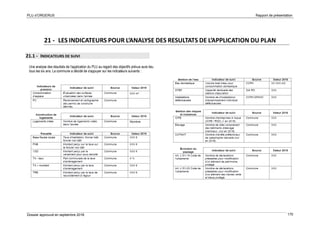 PLU d’ORGERUS Rapport de présentation
Dossier approuvé en septembre 2018 170
21 - LES INDICATEURS POUR L’ANALYSE DES RESULTATS DE L’APPLICATION DU PLAN
21.1 - INDICATEURS DE SUIVI
Une analyse des résultats de l'application du PLU au regard des objectifs prévus aura lieu
tous les six ans. La commune a décidé de s'appuyer sur les indicateurs suivants :
 