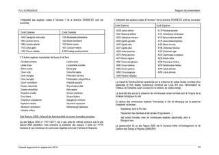 PLU d’ORGERUS Rapport de présentation
Dossier approuvé en septembre 2018 44
L'intégralité des espèces visées à l'annexe 1 de la directive 79/409/CEE sont les
suivantes :
Code Espèces Code Espèces
1044 Coenagrion mercuriale
1083 Lucanus cervus
1096 Lampetra planeri
1163 Cottus gobio
1166 Triturus cristatus
1308 Barbastella barbastellus
1323 Myotis bechsteinii
1324 Myotis myotis
1831 Luronium natans
6199 Euplagia quadripunctaria
3.3 Autres espèces importantes de faune et de flore
Cicindela sylvatica
Lestes dryas
Zabrus curtus
Carex curta
Carex elongata
Carex laevigata
Carum verticillatum
Drosera intermedia
Drosera rotundifolia
Dryopteris cristata
Erica ciliaris
Eriophorum polystachion
Hypericum elodes
Illecebrum verticillatum
Littorella uniflora
Lobelia urens
Lycopodiella inundata
Myrica gale
Osmunda regalis
Pedicularis sylvatica
Potamogeton polygonifolius
Potentilla palustris
Rhynchospora alba
Salix repens
Scirpus cespitosus
Scirpus fluitans
Sparganium minimum
Vaccinium oxycoccos
Wahlenbergia hederacea
Site Natura 2000 : Massif de Rambouillet et zones humides proches
Ce site Natura 2000 (n° FR1112011) suit à peu près les mêmes contours que le site
Natura 2000 précédent, mais concerne la protection des oiseaux. Il porte sur 17110
hectares et une trentaines de communes réparties entre les Yvelines et l'Essonne.
L'intégralité des espèces visées à l'annexe 1 de la directive 79/409/CEE sont les suivantes :
Code Espèces Code Espèces
A338 Lanius collurio
A021 Botaurus stellaris
A022 Ixobrychus minutus
A026 Egretta garzetta
A027 Egretta alba
A027 Egretta alba
A029 Ardea purpurea
A072 Pernis apivorus
A073 Milvus migrans
A081 Circus aeruginosus
A082 Circus cyaneus
A082 Circus cyaneus
A084 Circus pygargus
A094 Pandion haliaetus
A119 Porzana porzana
A131 Himantopus himantopus
A132 Recurvirostra avosetta
A176 Larus melanocephalus
A193 Sterna hirundo
A196 Chlidonias hybridus
A197 Chlidonias niger
A224 Caprimulgus europaeus
A229 Alcedo atthis
A236 Dryocopus martius
A238 Dendrocopos medius
A246 Lullula arborea
A246 Lullula arborea
Le massif de Rambouillet est caractérisé par la présence de vastes landes humides et/ou
sableuses et d'un réseau hydraulique constitué par Louis XIV pour l'alimentation du
Château de Versailles ayant occasionné la création de vastes étangs.
La diversité des sols et la présence de nombreuses zones humides sont à l'origine de la
richesse biologique du site.
En dehors des nombreuses espèces hivernantes, le site se démarque par la présence
d'espèces nicheuses :
- forestières, dont le Pic mar,
- fréquentant les clairières et les landes (Engoulevent…)
- des zones humides, avec de nombreuses espèces paludicoles, dont le
Blongios nain.
Le gestionnaire de ce site Natura 2000 est le Syndicat Mixte d'Aménagement et de
Gestion des Étangs et Rigoles (SMAGER).
.
 