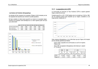 PLU d’ORGERUS Rapport de présentation
Dossier approuvé en septembre 2018 88
1968à1975 1975à1982 1982à1990 1990à1999 1999à2006 2006à2012
Variation annuellemoyenne 5,4% 4,6% 1,1% 0,3% 0,5% 0,3%
dueau soldenaturel 0,3% 0,8% 0,3% 0,1% 0,2% 0,1%
dueau soldemigratoire 5,0% 3,8% 0,7% 0,2% 0,3% 0,3%
Les facteurs de l’évolution démographique
Les périodes de forte croissance de la population d’Orgerus ont été marquées par des
flux migratoires très importants avec l’arrivée de nouvelles populations.
De façon constante, et même encore aujourd’hui au moment où la population stagne,
l’évolution de la population reste davantage due à un solde migratoire positif, bien plus
qu’au solde naturel.
8.1.2 - La population de la CCPH
La Communauté de Communes du Pays Houdanais (CCPH) à laquelle appartient
Orgerus compte 38 communes.
Comptant aujourd’hui, en 2011, 28 502 habitants, elle n’en comptait que 12 643 en 1968,
soit une croissance presque aussi importante que sur Orgerus, considérée sur une
longue période, multipliée par 2,3.
Cette croissance démographique a, de la même façon que pour Orgerus, été marquée
par deux périodes cependant plus linéaires :
- jusqu’en 1982, la population de la communauté a cru de 3% en moyenne
chaque année ;
- depuis 1982, sa progression démographique a été divisée par 2, passant
à + 1,4% par an.
1968 1982 2011
Nb Nb Evol. / an Nb Evol. / an
habitants habitants 1982 / 68 habitants 2011 / 82
CCPH 12 643 19 052 3,0% 28 502 1,4%
Orgerus 1 012 2 004 5,0% 2 354 0,6%
 