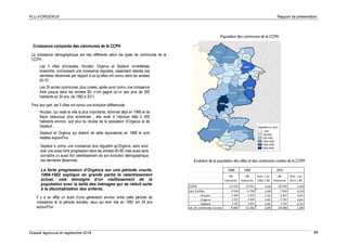 PLU d’ORGERUS Rapport de présentation
Dossier approuvé en septembre 2018 89
Croissance comparée des communes de la CCPH
La croissance démographique est très différente selon les types de communes de la
CCPH :
- Les 3 villes principales, Houdan, Orgerus et Septeuil considérées
ensemble, connaissent une croissance régulière, cependant ralentie ces
dernières décennies par rapport à ce qu’elles ont connu dans les années
60-70 ;
- Les 35 autres communes, plus rurales, après avoir connu une croissance
forte jusque dans les années 80, n’ont gagné qu’un peu plus de 300
habitants en 30 ans, de 1982 à 2011.
Pour leur part, les 3 villes ont connu une évolution différenciée :
- Houdan, qui reste la ville la plus importante, dominait déjà en 1968 et de
façon beaucoup plus accentuée ; elle avait à l’époque déjà 2 400
habitants environ, soit plus du double de la population d’Orgerus et de
Septeuil ;
- Septeuil et Orgerus qui étaient de taille équivalente en 1968 le sont
restées aujourd’hui.
Septeuil a connu une croissance plus régulière qu’Orgerus, sans avoir
subi une aussi forte progression dans les années 60-80 mais aussi sans
connaître un aussi fort ralentissement de son évolution démographique
ces dernières décennies.
La forte progression d’Orgerus sur une période courte,
1968-1982 explique en grande partie le ralentissement
actuel, cela témoigne d’un vieillissement de la
population avec la taille des ménages qui se réduit suite
à la décohabitation des enfants.
Il y a en effet un écart d’une génération environ entre cette période de
croissance et la période actuelle, ceux qui sont nés en 1982 ont 29 ans
aujourd’hui.
Population des communes de la CCPH
Evolution de la population des villes et des communes rurales de la CCPH
1968 1982 2011
Nb Nb Evol. / an Nb Evol. / an
habitants habitants 1982 / 68 habitants 2011 / 82
CCPH 12 643 19 052 3,0% 28 502 1,4%
Les 3 villes 4 556 6 790 2,9% 7 916 0,5%
Houdan 2 409 2 973 1,5% 3 337 0,4%
Orgerus 1 012 2 004 5,0% 2 354 0,6%
Septeuil 1 135 1 813 3,4% 2 225 0,7%
Les 35 communes rurales 8 087 12 262 3,0% 20 586 1,8%
 