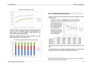 PLU d’ORGERUS Rapport de présentation
Dossier approuvé en septembre 2018 90
Evolution de la population des 3 villes
Entre 1968 et 1982, durant la période de forte croissance démographique de
la CCPH, ce sont les populations d’Orgerus, et de Septeuil dans une
moindre mesure, qui ont le plus augmenté ; Houdan ayant connu une
croissance plus modérée proportionnellement.
Depuis 1982, considéré sur l’ensemble du temps écoulé depuis, les 3 villes
croissent modérément et de façon assez similaire.
Part relative de la population des 3 villes au cours du temps
8.2 - LA STRUCTURE DE LA POPULATION
Après que la commune ait connu sa période de forte croissance, la population d’Orgerus
ne cesse de vieillir :
- les moins de 40 ans qui représentaient près des 2/3 (64%) des
orgerussiens en 1982 n’en représentent plus que 2 sur 5 (42% environ) ;
- les plus de 60 ans sont de
plus en plus nombreux, leur
part a presque doublé en
30 ans, passant de moins
de 15% à plus de 27% ;
- la part des 40 à 59 ans
reste assez stable depuis
1990, oscillant entre 30 et
33% selon la période.
1982 1990 1999 2006 2011
0 à 19 ans 33,7% 29,6% 25,4% 25,5% 23,7%
20 à 39 ans 30,3% 24,0% 22,6% 19,1% 17,9%
40 à 59 ans 21,8% 30,4% 33,2% 33,4% 31,1%
60 ans et + 14,2% 16,1% 18,9% 21,9% 27,2%
L’indice de jeunesse8 est aujourd’hui, en 2011 de 0,87 alors qu’il était encore de 1,16 en
2006.
Cet indicateur témoigne d’une population particulièrement âgée sur la commune et de la
faible part des jeunes, si on le compare à celui des territoires plus larges.
8
Indice de jeunesse : rapport entre les moins de 20 ans et les plus de 60 ans. Cet indicateur
témoigne d’une population plus ou moins âgée.
 