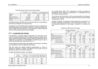 PLU d’ORGERUS Rapport de présentation
Dossier approuvé en septembre 2018 91
Nombre Population Taille moyenne Nb de logements pour
de ménages des ménages des ménages loger 1000 habitants
1990 749 2184 2,9 343
1999 832 2228 2,7 373
2006 895 2325 2,6 385
2011 956 2345 2,5 408
L’indice de jeunesse à Orgerus et dans d’autres territoires
- de 20 ans + de 60 ans Indice de jeunesse
Orgerus 556 641 0,87
CCPH 7 671 5 755 1,33
Dépt des Yvelines 385 910 273 595 1,41
Région d'Ile de France 3 054 685 2 165 742 1,41
France 16 001 017 15 059 739 1,06
Ces dernières années, entre 2006 et 2011, le nombre des moins de 14 ans est passé de
430 à 400, soit une baisse de 7% en seulement 5 ans.
Cette réduction du nombre d’enfants en âge scolarisable n’est pas sans conséquence sur
les effectifs scolaires de l’école d’Orgerus. En revanche, le nombre des enfants en âge
d’être au collège reste assez stable mais la même réduction du nombre d’enfants de
moins de 14 ans se retrouvera plus tard chez les collégiens.
8.2.1 - La population des ménages
Entre 1990 et 2011, la population d’Orgerus a augmenté de 7% en même temps que son
nombre de ménages a augmenté de 28%. Ces chiffres témoignent qu’à Orgerus, comme
ailleurs, la taille moyenne des ménages ne cesse de baisser. Cette tendance est due au
vieillissement de la population et à la décohabitation augmentant (de plus en plus de
familles monoparentales, grand nombre de divorces, etc…).
La même réduction de la taille moyenne des ménages se retrouve partout, par exemple
dans l’ensemble de la CCPH et du département des Yvelines.
Cette taille moyenne des ménages correspond approximativement au nombre de
personnes par logement en moyenne. Cela signifie qu’il faut de plus en plus de
logements pour loger le même nombre de population.
Cet aspect est développé au chapitre 2 sur le logement.
Sur la période récente, 2006 à 2011, l’augmentation du nombre des ménages est
essentiellement due aux ménages d’une seule personne (+ 41), davantage que de celui
des ménages de plusieurs personnes.
Il est à noter que, parmi ces derniers, ce sont les couples sans enfant qui ont beaucoup
augmenté (+ 55) ; a contrario, le nombre des couples avec enfants et celui des familles
monoparentales ont diminué.
Considéré en population, ces familles avec enfants représentent une réduction de 115
personnes, compensée par l’augmentation du nombre des couples sans enfant, + 123,
qui correspondent généralement à des ménages « vieillissants » où les enfants sont
partis.
Evolution de la taille moyenne des ménages
Nombre de ménages
2006 2011 variation
Nb % Nb % Nb %
Total 895 956 61 6,8%
Ménages d'une personne 178 19,9% 219 22,9% 41 23,0%
Autres ménages sans famille 28 3,1% 16 1,7%
Ménages avec famille(s) 689 77,0% 721 75,4% 32 4,6%
dont : couple sans enfant 281 31,4% 336 35,1% 55 19,6%
couple avec enfant(s) 337 37,7% 332 34,7% -5 -1,5%
famille monoparentale 71 7,9% 53 5,5% -18 -25,4%
population des ménages
2006 2011 variation
Nb % Nb % Nb %
Total 2325 2345 20 0,9%
Ménages d'une personne 178 19,9% 219 22,9% 41 23,0%
Autres ménages sans famille 67 7,5% 41 4,3%
Ménages avec famille(s) 2079 232,3% 2086 218,2% 7 0,3%
dont : couple sans enfant 566 63,2% 689 72,1% 123 21,7%
couple avec enfant(s) 1323 147,8% 1272 133,1% -51 -3,9%
famille monoparentale 190 21,2% 126 13,2% -64 -33,7%
 