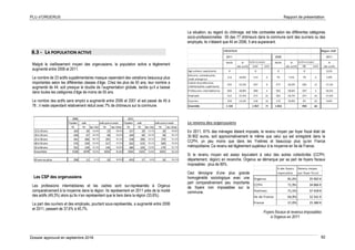 PLU d’ORGERUS Rapport de présentation
Dossier approuvé en septembre 2018 92
8.3 - LA POPULATION ACTIVE
Malgré le vieillissement moyen des orgerussiens, la population active a légèrement
augmenté entre 2006 et 2011.
Le nombre de 23 actifs supplémentaires masque cependant des variations beaucoup plus
importantes selon les différentes classes d’âge. Chez les plus de 55 ans, leur nombre a
augmenté de 44, soit presque le double de l’augmentation globale, tandis qu’il a baissé
dans toutes les catégories d’âge de moins de 55 ans.
Le nombre des actifs sans emploi a augmenté entre 2006 et 2001 et est passé de 45 à
76 ; il reste cependant relativement réduit avec 7% de chômeurs sur la commune.
Les CSP des orgerussiens
Les professions intermédiaires et les cadres sont sur-représentés à Orgerus
comparativement à la moyenne dans la région. Ils représentent en 2011 près de la moitié
des actifs (49,3%) alors qu’ils n’en représentent que le tiers dans la région (33,6%).
La part des ouvriers et des employés, pourtant sous-représentés, a augmenté entre 2006
et 2011, passant de 37,6% à 40,7%.
La situation, au regard du chômage, est très contrastée selon les différentes catégories
socio-professionnelles : 65 des 77 chômeurs dans la commune sont des ouvriers ou des
employés, ils n’étaient que 44 en 2006, 5 ans auparavant.
Le revenu des orgerussiens
En 2011, 81% des ménages étaient imposés, le revenu moyen par foyer fiscal était de
35 902 euros, soit approximativement le même que celui qui est enregistré dans la
CCPH, un peu moins que dans les Yvelines et beaucoup plus qu’en France
métropolitaine. Ce revenu est légèrement supérieur à la moyenne en Ile de France.
Si le revenu moyen est assez équivalent à celui des autres collectivités (CCPH,
département, région) en revanche, Orgerus se démarque par sa part de foyers fiscaux
imposables : plus de 80%.
Ceci témoigne d’une plus grande
homogénéité sociologique avec une
part comparativement peu importante
de foyers non imposables sur la
commune.
Foyers fiscaux et revenus imposables
à Orgerus en 2011
ORGERUS Région d'IdF
2011 2006 2011
Actifs % Actifs et emploi Actifs % Actifs et emploi %
des actifs avec sans des actifs Nb sans des actifs
Agriculteurs exploitants 0 0 0 0 0,1%
Artisans, commerçants,
chefs entreprise
113 10,0% 113 0 79 7,5% 79 0 2,9%
Cadres et professions
intellectuelles supérieures
255 22,5% 247 8 277 26,3% 265 12 17,1%
Professions intermédiaires 304 26,8% 300 4 301 28,6% 297 4 16,5%
Employés 312 27,5% 271 41 281 26,7% 257 24 17,3%
Ouvriers 150 13,2% 126 24 115 10,9% 95 20 9,4%
Ensemble 1 134 1 057 77 1 053 993 60
2006 2011
Population actifs actifs ayant un emploi Population actifs actifs ayant un emploi
Nb Nb taux d'act. Nb taux d'empl. Nb Nb taux d'act. Nb taux d'empl.
15 à 19 ans 163 26 16,0% 23 88,5% 157 20 12,7% 18 90,0%
20 à 24 ans 104 67 64,4% 58 86,6% 104 69 66,3% 58 84,1%
25 à 39 ans 341 306 89,7% 291 95,1% 318 296 93,1% 270 91,2%
40 à 54 ans 576 530 92,0% 517 97,5% 562 523 93,1% 500 95,6%
55 à 64 ans 352 149 42,3% 144 96,6% 360 193 53,6% 179 92,7%
Ensemble 1536 1078 70,2% 1033 95,8% 1501 1101 73,4% 1025 93,1%
65 ans ou plus 358 11 3,1% 10 90,9% 453 17 3,8% 16 94,1%
% des foyers Revenu moyen
imposables par foyer fiscal
Orgerus 81,0% 35 902 €
CCPH 71,9% 34 866 €
Yvelines 71,5% 37 428 €
Ile de France 64,9% 32 541 €
France 57,0% 25 380 €
 