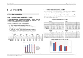 PLU d’ORGERUS Rapport de présentation
Dossier approuvé en septembre 2018 94
9 - LES LOGEMENTS
9.1 - LE PARC DE LOGEMENTS
9.1.1 - L’évolution du parc de logements à Orgerus
Le nombre de logements est en constante augmentation sur la commune, même ces
dernières années où la population n’a guère augmenté avec, entre 2006 et 2011,
seulement 30 habitants de plus mais 57 logements de plus.
Considéré sur les 30 dernières années, entre 1982 et 2011 :
- Le nombre des résidences principales a été multiplié par 1,5 ;
- Le nombre des résidences secondaires diminue constamment, divisé par
2,5 malgré l’augmentation générale du parc ;
- Le nombre des logements vacants reste à un taux de l’ordre de 5%,
chiffre habituel qui correspond généralement aux mutations (logements
en cours d’achèvement, période de latence entre les déménagements-
emménagements, …).
9.1.2 - L’évolution comparée avec la CCPH
Le parc de logements a moins augmenté à Orgerus que dans l’ensemble de la CCPH sur
la période récente, 2 fois moins qu’à Septeuil et 3 fois moins qu’à Houdan.
Cette dernière a concentré presque ¼ de l’augmentation générale du parc du Pays
Houdanais alors qu’elle n’en représente que 13%, ceci témoigne de la position de plus en
plus centrale de Houdan dans la CCPH.
Evolution du parc dans la CCPH et les villes
Orgerus CCPH
2006 2011 2011 2006 2011 2011
Nb % Nb % % Nb % Nb % %
Ensemble 1016 1073 5,6% 11619 12635 8,7%
résid. Principales 893 87,9% 954 88,9% 6,8% 9917 85,4% 10826 85,7% 9,2%
résid. Secondaires 60 5,9% 58 5,4% -3,3% 1106 9,5% 1073 8,5% -3,0%
logts vacants 63 6,2% 61 5,7% 595 5,1% 736 5,8% 23,7%
Houdan Septeuil
2006 2011 2011 2006 2011 2011
Nb % Nb % % Nb % Nb % %
Ensemble 1461 1695 16,0% 862 971 12,6%
résid. Principales 1316 90,1% 1514 89,3% 15,0% 741 86,0% 810 83,4% 9,3%
résid. Secondaires 45 3,1% 33 1,9% -26,7% 56 6,5% 76 7,8% 35,7%
logts vacants 100 6,8% 149 8,8% 65 7,5% 85 8,8%
Evolution comparée 2006-2011 entre les 3 villes
1982 1990 1999 2006 2011
Nb % Nb % Nb % Nb % Nb %
Ensemble 826 883 963 1016 1073
résid. Principales 650 78,7% 750 84,9% 836 86,8% 893 87,9% 954 88,9%
résid. Secondaires 145 17,6% 108 12,2% 81 8,4% 60 5,9% 58 5,4%
logts vacants 28 3,4% 25 2,8% 46 4,8% 63 6,2% 61 5,7%
 