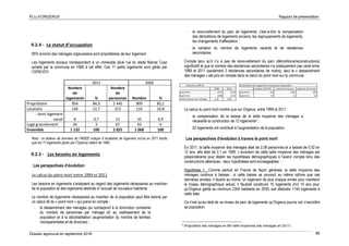 PLU d’ORGERUS Rapport de présentation
Dossier approuvé en septembre 2018 96
9.2.4 - Le statut d’occupation
85% environ des ménages orgerussiens sont propriétaires de leur logement.
Les logements sociaux correspondent à un immeuble situé rue du stade Marcel Cuaz
acheté par la commune en 1999 à cet effet. Ces 11 petits logements sont gérés par
l’OPIEVOY.
2011 2006
Nombre
de
logements %
Nombre
de
personnes Nombre %
Propriétaire 954 84,3 2 445 909 85,1
Locataire 144 12,7 313 116 10,8
- dont logement
social 8 0,7 12 10 0,9
Logé gratuitement 34 3 67 43 4
Ensemble 1 132 100 2 825 1 068 100
Nota : ce tableau de données de l’INSEE indique 8 locataires de logement social en 2011 tandis
que les 11 logements gérés par l’Opievoy datent de 1999.
9.2.5 - Les besoins en logements
Les perspectives d’évolution
Le calcul du point mort entre 1999 et 2011
Les besoins en logements s’analysent au regard des logements nécessaires au maintien
de la population et des logements destinés à l’accueil de nouveaux habitants.
Le nombre de logements nécessaires au maintien de la population peut être estimé par
un calcul dit du « point mort » qui prend en compte :
- le desserrement des ménages qui correspond à la diminution constante
du nombre de personnes par ménage dû au vieillissement de la
population et à la décohabitation (augmentation du nombre de familles
monoparentales et de divorces) ;
- le renouvellement du parc de logements, c'est-à-dire la compensation
des démolitions de logements anciens, les regroupements de logements,
les changements d’affectation ;
- la variation du nombre de logements vacants et de résidences
secondaires.
Compte tenu qu’il n’y a pas de renouvellement du parc (démolitions/reconstructions)
significatif et que le nombre des résidences secondaires n’a pratiquement pas varié entre
1999 et 2011 (seulement 2 résidences secondaires de moins), seul le « desserrement
des ménages » est pris en compte dans le calcul du point mort sur la commune.
Le calcul du point mort montre que sur Orgerus, entre 1999 et 2011 :
- la compensation de la baisse de la taille moyenne des ménages a
nécessité la construction de 12 logements9 ;
- 52 logements ont contribué à l’augmentation de la population.
Les perspectives d’évolution à travers le point mort
En 2011, la taille moyenne des ménages était de 2,08 personnes et a baissé de 0.02 en
12 ans, elle était de 2,1 en 1999. L’évolution de cette taille moyenne des ménages est
prépondérante pour établir les hypothèses démographiques à l’avenir compte tenu des
constructions attendues ; deux hypothèses sont envisageables :
Hypothèse 1 : Comme partout en France de façon générale, la taille moyenne des
ménages continue à baisser ; si cette baisse se poursuit au même rythme que ces
dernières années, il faudra au moins ’un logement de plus chaque année pour maintenir
le niveau démographique actuel, il faudrait construire 15 logements d’ici 15 ans pour
qu’Orgerus garde au minimum 2354 habitants en 2030, soit atteindre 1144 logements à
cette date.
Ce n’est qu’au-delà de ce niveau de parc de logements qu’Orgerus pourra voir s’accroître
sa population.
9
(Population des ménages en 99/ taille moyennes des ménages en 2011)
Eléments chiffrés Destination des logements nouveaux/ population
1999 2011 variation 2012/99 maintien de la pop. augment. de la pop.
population 2245 2354 population 109 2245 109
logements 1068 1132 logements 64 12 52
taille moyenne des ménages 2,10 2,08
 
