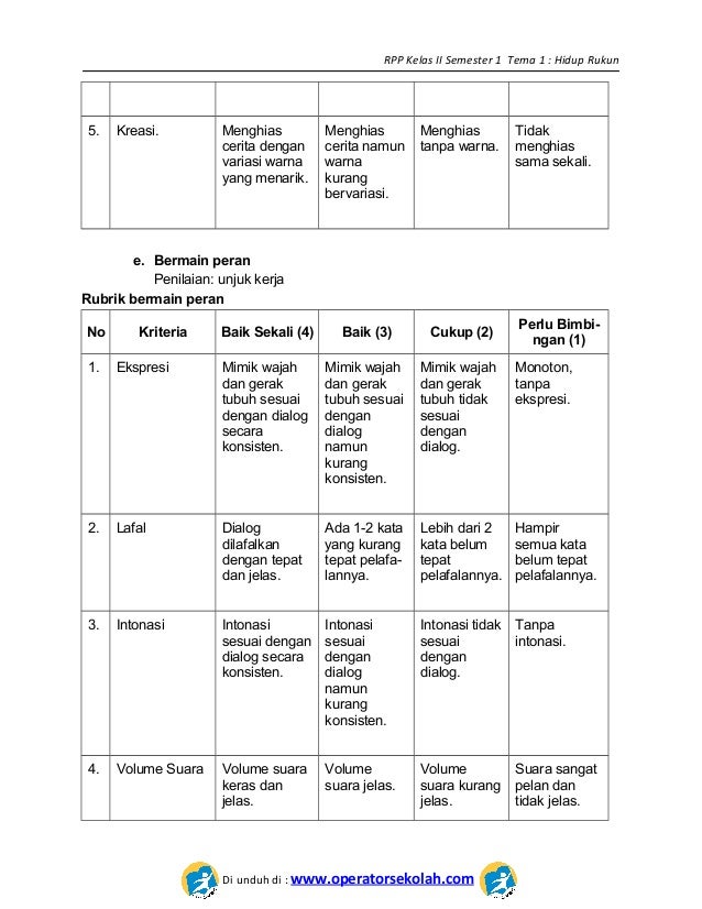 Rpp Tematik Kelas Hidup Rukun.RPP TEMATIK KELAS 3 SD 