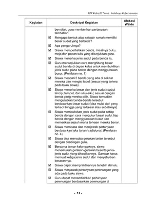 [1] rpp sd kelas 4 semester 1 indahnya kebersamaan