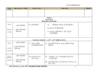 SJKT FESSERDANG 2015
¬ñÎ À¡¼ò¾¢ð¼õ ¸½¢¾õ (¬ñÎ 1) MATEMATIKTAHUN1KSSR 2015 3
Å¡Ãõ ¸üÈø À¢Ã¢×/ ¾¨ÄôÒ ¯ûÇ¼ì¸ò ¾Ãõ ¸üÈø ¾Ãõ ÌÈ¢ôÒ
27.02.2015
Å¡Ãõ 9
Á¡¾î §º¡¾¨É
02.03.2015 - 06.03.2015
Å¡Ãõ 9
09.03.2015
-
13.03.2015
±ñÏõ ¦ºöÓ¨ÈÔõ
1. 100 Å¨ÃÂ¢Ä¡É
ÓØ ±ñ¸û
1.6 «ÛÁ¡É¢ôÀ÷. (i) ¦À¡Õû¸Ç¢ý ±ñ½¢ì¨¸¨Â «ÛÁ¡É¢ôÀ÷.
(«) ±ñ½¢ì¨¸¨Âì ÌÈ¢ôÀ¢ÎÅ÷.
(¬) “«¾¢¸õ” «øÄÐ “Ì¨È×” ±ýÈ ¦º¡ü¸¨Çô
ÀÂýÀÎòÐÅ÷.
SCHOOL HOLIDAY - (14TH – 22TH MARCH 2015)
Å¡Ãõ 10
23.03.2015
-
27.03.2015
±ñÏõ ¦ºöÓ¨ÈÔõ
1. 100 Å¨ÃÂ¢Ä¡É
ÓØ ±ñ¸û
1.7 ±ñ¸¨Çì ¸¢ðÊÂ
Á¾¢ôÀ¢üÌ Á¡üÚÅ÷.
(i) ±ñ §¸¡ðÊý Ð¨½Ô¼ý ±ñ¸¨Çì ¸¢ðÊÂ Àò¾¢ø
Á¡üÚÅ÷.
Å¡Ãõ 11
30.03.2015
-
03.04.2015
±ñÏõ ¦ºöÓ¨ÈÔõ
1. 100 Å¨ÃÂ¢Ä¡É
ÓØ ±ñ¸û
1.8 §¾¡Ã½¢ ±ñ¸¨Ç
¿¢¨È× ¦ºöÅ÷.
(i) ¦¸¡Îì¸ôÀð¼ ¦¾¡¼÷ ±ñ¸Ùì§¸üÈ §¾¡Ã½¢¨Â
«¨¼Â¡Çí¸¡ñÀ÷.
(ii) ±Ç¢¨ÁÂ¡É ÀøÅ¨¸ ±ñ §¾¡Ã½¢¸¨Ç /±ñ¦¾¡¼÷¸¨Ç
¿¢¨È× ¦ºöÅ÷.
 