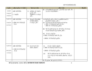 SJKT FESSERDANG 2015
¬ñÎ À¡¼ò¾¢ð¼õ ¸½¢¾õ (¬ñÎ 1) MATEMATIKTAHUN1KSSR 2015 6
Å¡Ãõ ¸üÈø À¢Ã¢×/ ¾¨ÄôÒ ¯ûÇ¼ì¸ò ¾Ãõ ¸üÈø ¾Ãõ ÌÈ¢ôÒ
Å¡Ãõ20
15.06.2015
-
19.06.2015
±ñÏõ ¦ºöÓ¨ÈÔõ
3. À¢ýÉõ
3.1 þÃñÊø ´ýÚ ÁüÚõ
¿¡ý¸¢ø ´ýÚ
¸ÕòÐÕ¨Å «¨¼Â¡Çí
¸¡ÏÅ÷.
(ii) «¨Ã «øÄÐ À¡¾¢ (1/2) , ¸¡ø (1/4), À¡¸õ ±ýÈ ¸¨Äî
¦º¡ü¸¨Çô ÀÂýÀÎòÐÅ÷.
Å¡Ãõ21-22
22.06.2015
-
03.07.2015
±ñÏõ ¦ºöÓ¨ÈÔõ
4. RM 10 Å¨ÃÂ¢Ä¡É
À½õ
4.1 Ã¢í¸¢ð¨¼Ôõ (RM)
¦ºý¨ÉÔõ (SEN)
«¨¼Â¡Çí ¸¡ÏÅ÷
(i) Á§Äº¢Â ¿¡ðÎ ¿¡½Âò¨¾ §¿¡ðÊÖõ º¢øÄ¨Ã
¸¡Í¸Ç¢Öõ«¨¼Â¡Çõ ¸¡ÏÅ÷.
(ii) À½ò¾¢ý Á¾¢ô¨Àô À¢Ã¾¢¿¢¾¢ò¾ø:
«. RM 1 Å¨ÃÂ¢Ä¡É º¢øÄ¨Ãì ¸¡Í¸û .
¬. RM 10 Å¨ÃÂ¢Ä¡É §¿¡ðÎ¸û.
(iii) º£É Á½¢îºð¼ò¾¢ý 4:1. Ð¨½Ô¼ý À½ò¾¢ý
Á¾¢ô¨ÀôÀ¢Ã¾¢¿¢¾¢òÐì ¸¡ðÎÅ÷.
(iv) À½ò¨¾ Á¡üÚÅ÷.
«. RM1 Å¨ÃÂ¢Ä¡É º¢øÄ¨Ãì ¸¡Í¸û.
¬. RM10 Å¨ÃÂ¢Ä¡É §¿¡ðÎ¸û.
Å¡Ãõ23-24
06.07.2015
-
17.07.2015
±ñÏõ ¦ºöÓ¨ÈÔõ
4. RM 10 Å¨ÃÂ¢Ä¡É
À½õ
4.2 À½ò¨¾î §º÷ôÀ÷
ÁüÚõ ¸Æ¢ôÀ÷
(i) §º÷ôÀ÷ ÁüÚõ ¸Æ¢ôÀ÷
«. RM1 Å¨ÃÂ¢Ä¡É º¢øÄ¨Ãì ¸¡Í¸û.
¬. RM10 Å¨ÃÂ¢Ä¡É §¿¡ðÎ¸û.
(ii) º£É Á½¢îºð¼ò¾¢ý 4:1. Ð¨½Ô¼ý À½õ
¦¾¡¼÷À¡É §º÷ò¾ø ÁüÚõ ¸Æ¢ò¾ø ¸½ìÌ¸¨Çî
¦ºöÅ÷.
(i) ´Õ ¿¡Ç¢ø ¯ûÇ §¿Ãí¸¨Çì ÜÚÅ÷.
 
