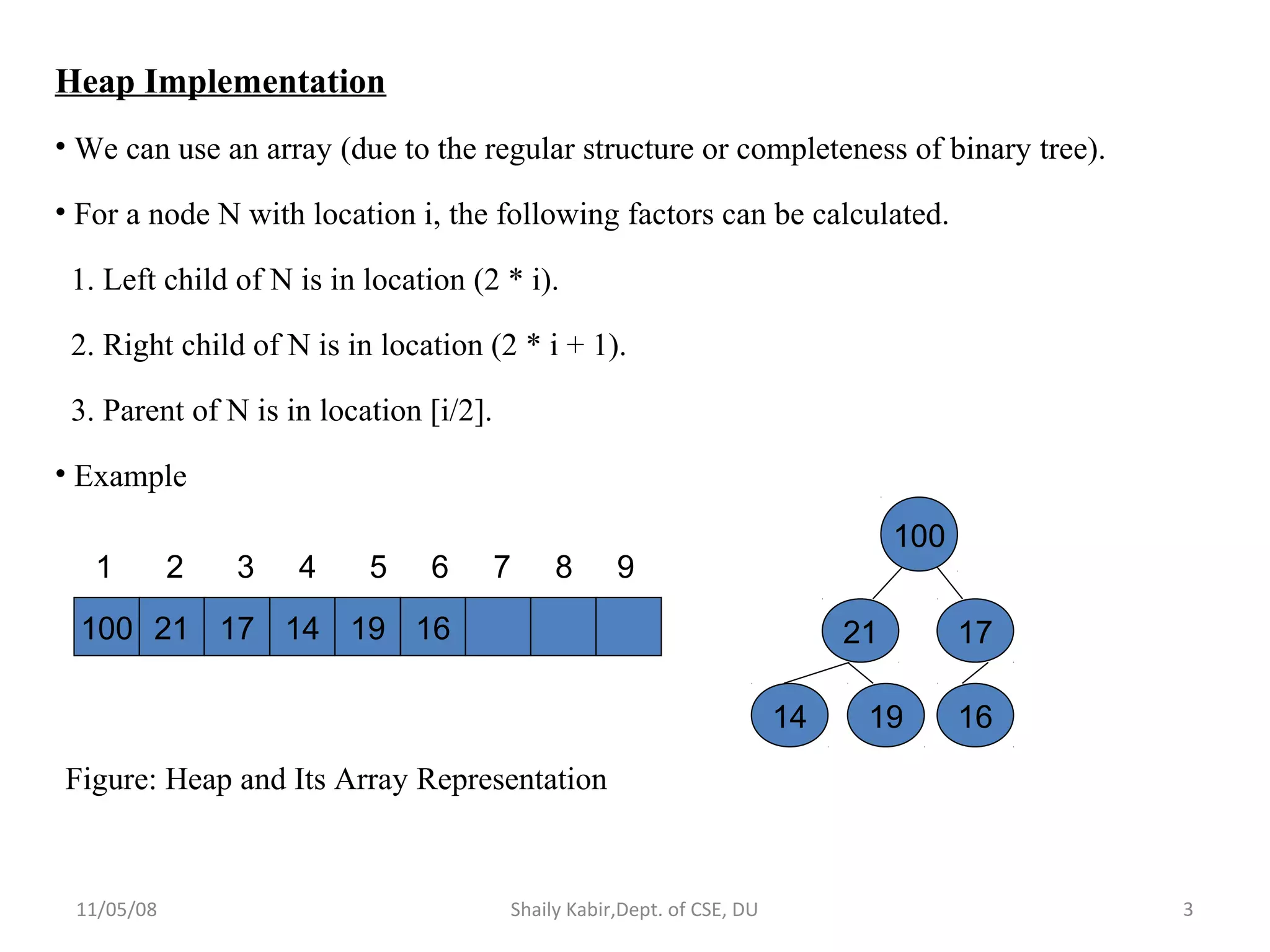 11/05/08 Shaily Kabir,Dept. of CSE, DU 3
Heap Implementation
• We can use an array (due to the regular structure or completeness of binary tree).
• For a node N with location i, the following factors can be calculated.
1. Left child of N is in location (2 * i).
2. Right child of N is in location (2 * i + 1).
3. Parent of N is in location [i/2].
• Example
1 2 3 4 5 6 7 8 9
100 21 17 14 19 16
100
1721
14 19 16
Figure: Heap and Its Array Representation
 