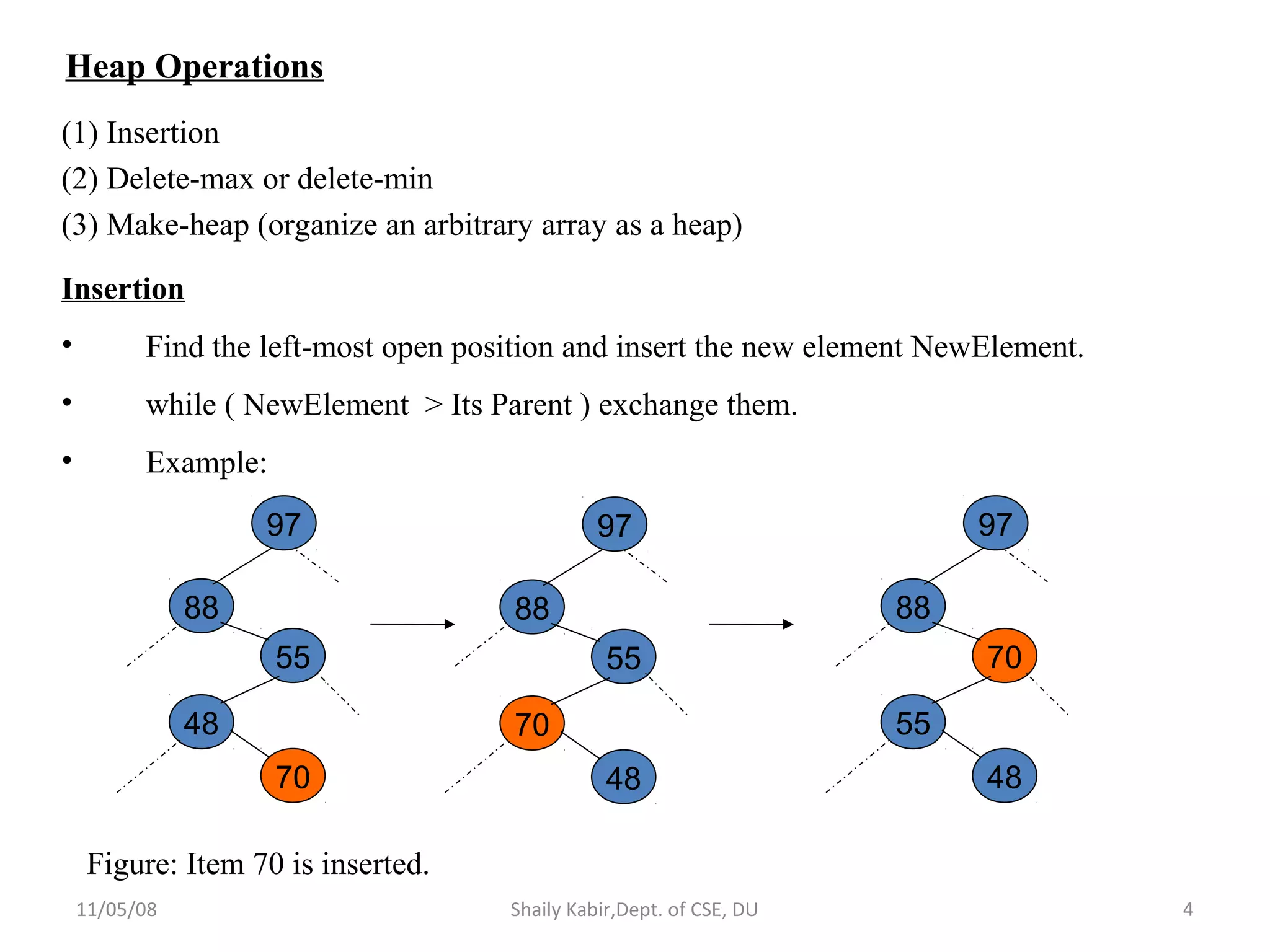 11/05/08 Shaily Kabir,Dept. of CSE, DU 4
Heap Operations
(1) Insertion
(2) Delete-max or delete-min
(3) Make-heap (organize an arbitrary array as a heap)
Insertion
• Find the left-most open position and insert the new element NewElement.
• while ( NewElement > Its Parent ) exchange them.
• Example:
Figure: Item 70 is inserted.
97
88
55
48
70
97
88
55
70
48
97
88
70
55
48
 