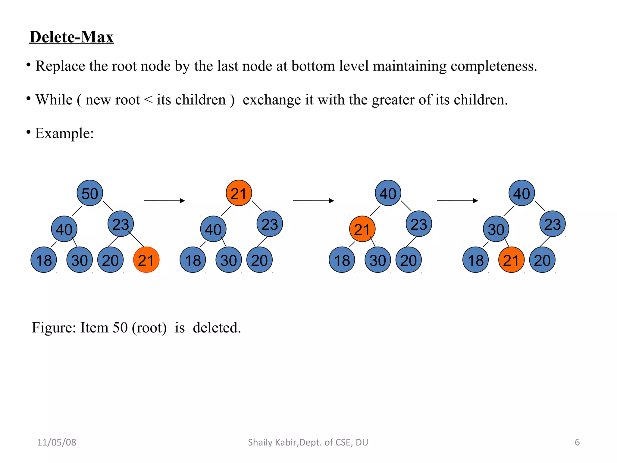 11/05/08 Shaily Kabir,Dept. of CSE, DU 6
Delete-Max
• Replace the root node by the last node at bottom level maintaining completeness.
• While ( new root < its children ) exchange it with the greater of its children.
• Example:
50
40 23
18 30 20 21
21
40 23
18 30 20
40
21 23
18 30 20
40
30 23
18 21 20
Figure: Item 50 (root) is deleted.
 