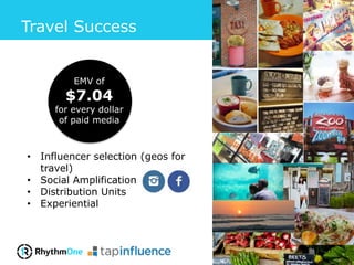 Travel Success
15
• Influencer selection (geos for
travel)
• Social Amplification
• Distribution Units
• Experiential
EMV of
$7.04
for every dollar
of paid media
 