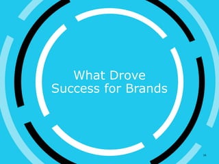 What Drove
Success for Brands
16
 