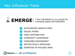 EMERGE:
ACCELERATED GROWTH RATE
7 key ingredients in our search for
emerging digital INFLUENCERS
SOCIAL POWER
VIRAL DISTRIBUTION
COMMUNITY LEADERSHIP
CONSUMER ENGAGEMENT
AESTHETICALLY APPEALING
EXPERTISE IN FOCUSED AREA
Key Influencer Traits
19
1
2
3
4
5
6
7
 