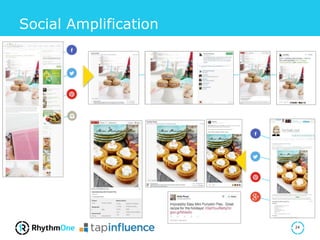 Social Amplification
24
 