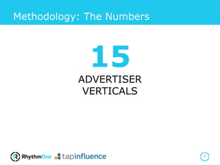 Methodology: The Numbers
7
15
ADVERTISER
VERTICALS
 