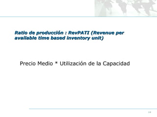 Ratio de producción : RevPATI (Revenue per
available time based inventory unit)

Precio Medio * Utilización de la Capacidad

14

 