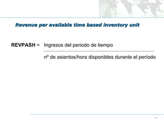 Revenue per available time based inventory unit

REVPASH = Ingresos del periodo de tiempo
nº de asientos/hora disponibles durante el período

17

 