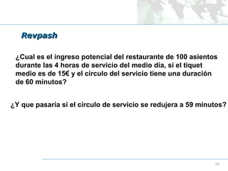 Revpash
¿Cual es el ingreso potencial del restaurante de 100 asientos
durante las 4 horas de servicio del medio día, si el tiquet
medio es de 15€ y el círculo del servicio tiene una duración
de 60 mínutos?
¿Y que pasaría si el círculo de servicio se redujera a 59 minutos?

23

 