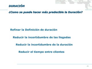 DURACIÓN
¿Como se puede hacer más predecible la Duración?

Refinar la Definición de duración
Reducir la incertidumbre de las llegadas
Reducir la incertidumbre de la duración
Reducir el tiempo entre clientes

25

 