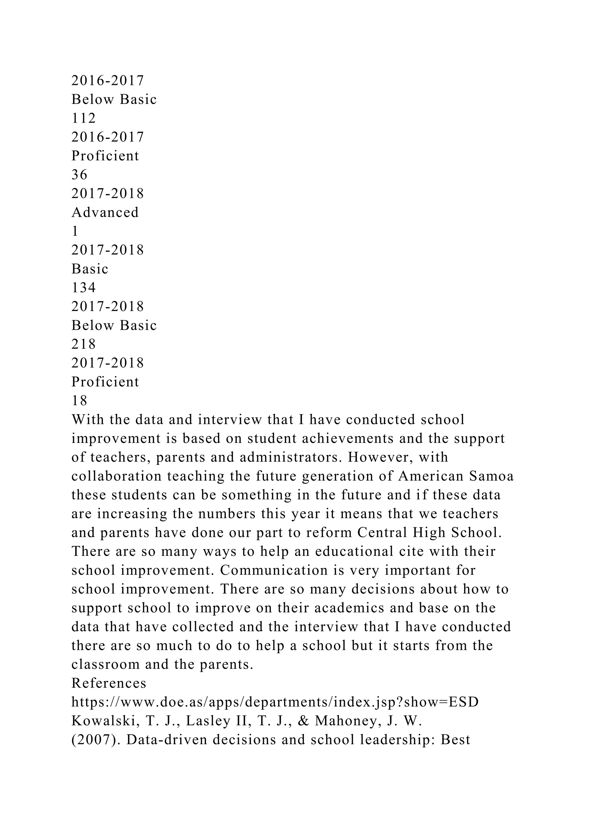 2016-2017
Below Basic
112
2016-2017
Proficient
36
2017-2018
Advanced
1
2017-2018
Basic
134
2017-2018
Below Basic
218
2017-2018
Proficient
18
With the data and interview that I have conducted school
improvement is based on student achievements and the support
of teachers, parents and administrators. However, with
collaboration teaching the future generation of American Samoa
these students can be something in the future and if these data
are increasing the numbers this year it means that we teachers
and parents have done our part to reform Central High School.
There are so many ways to help an educational cite with their
school improvement. Communication is very important for
school improvement. There are so many decisions about how to
support school to improve on their academics and base on the
data that have collected and the interview that I have conducted
there are so much to do to help a school but it starts from the
classroom and the parents.
References
https://www.doe.as/apps/departments/index.jsp?show=ESD
Kowalski, T. J., Lasley II, T. J., & Mahoney, J. W.
(2007). Data-driven decisions and school leadership: Best
 