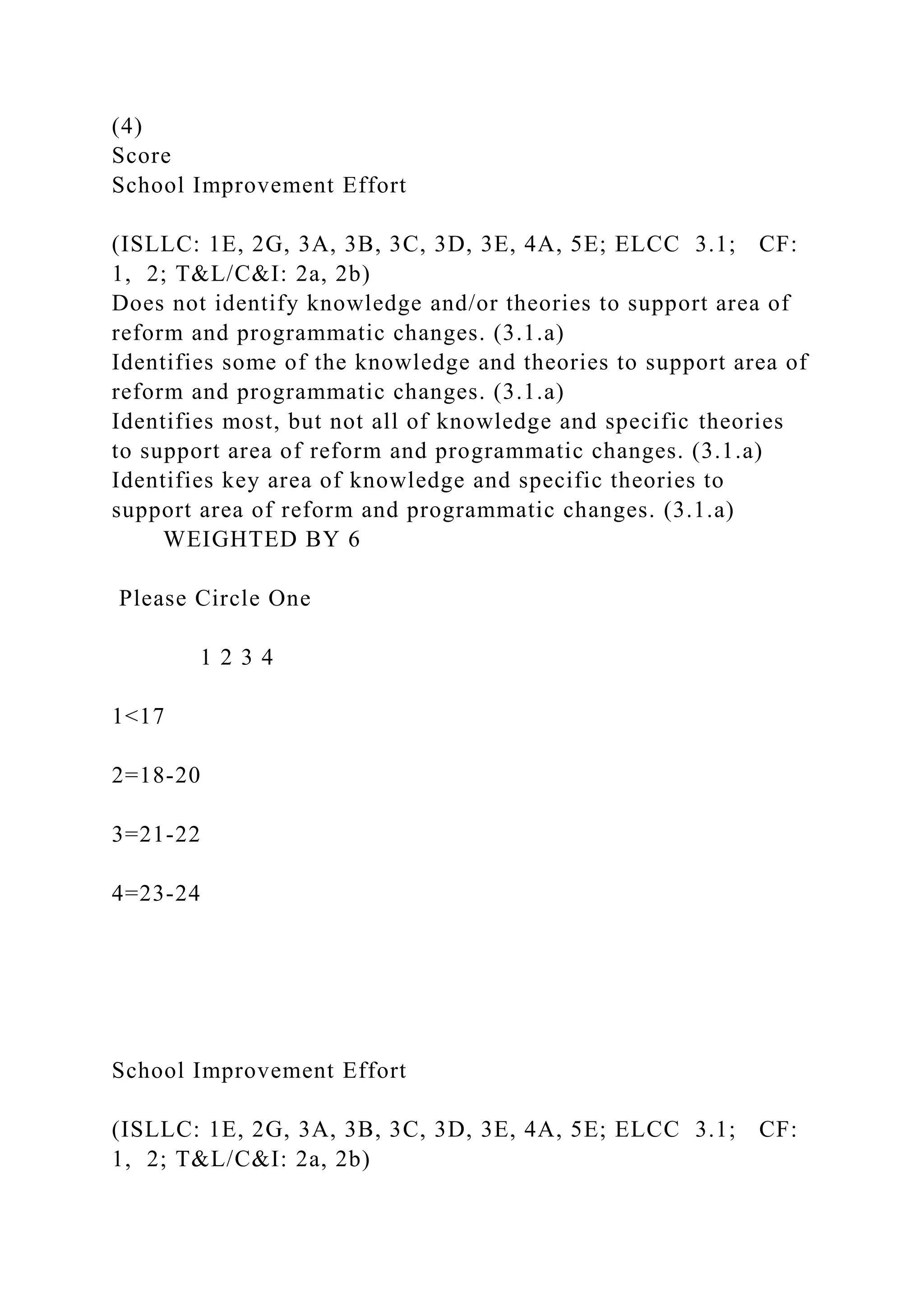 (4)
Score
School Improvement Effort
(ISLLC: 1E, 2G, 3A, 3B, 3C, 3D, 3E, 4A, 5E; ELCC 3.1; CF:
1, 2; T&L/C&I: 2a, 2b)
Does not identify knowledge and/or theories to support area of
reform and programmatic changes. (3.1.a)
Identifies some of the knowledge and theories to support area of
reform and programmatic changes. (3.1.a)
Identifies most, but not all of knowledge and specific theories
to support area of reform and programmatic changes. (3.1.a)
Identifies key area of knowledge and specific theories to
support area of reform and programmatic changes. (3.1.a)
WEIGHTED BY 6
Please Circle One
1 2 3 4
1<17
2=18-20
3=21-22
4=23-24
School Improvement Effort
(ISLLC: 1E, 2G, 3A, 3B, 3C, 3D, 3E, 4A, 5E; ELCC 3.1; CF:
1, 2; T&L/C&I: 2a, 2b)
 