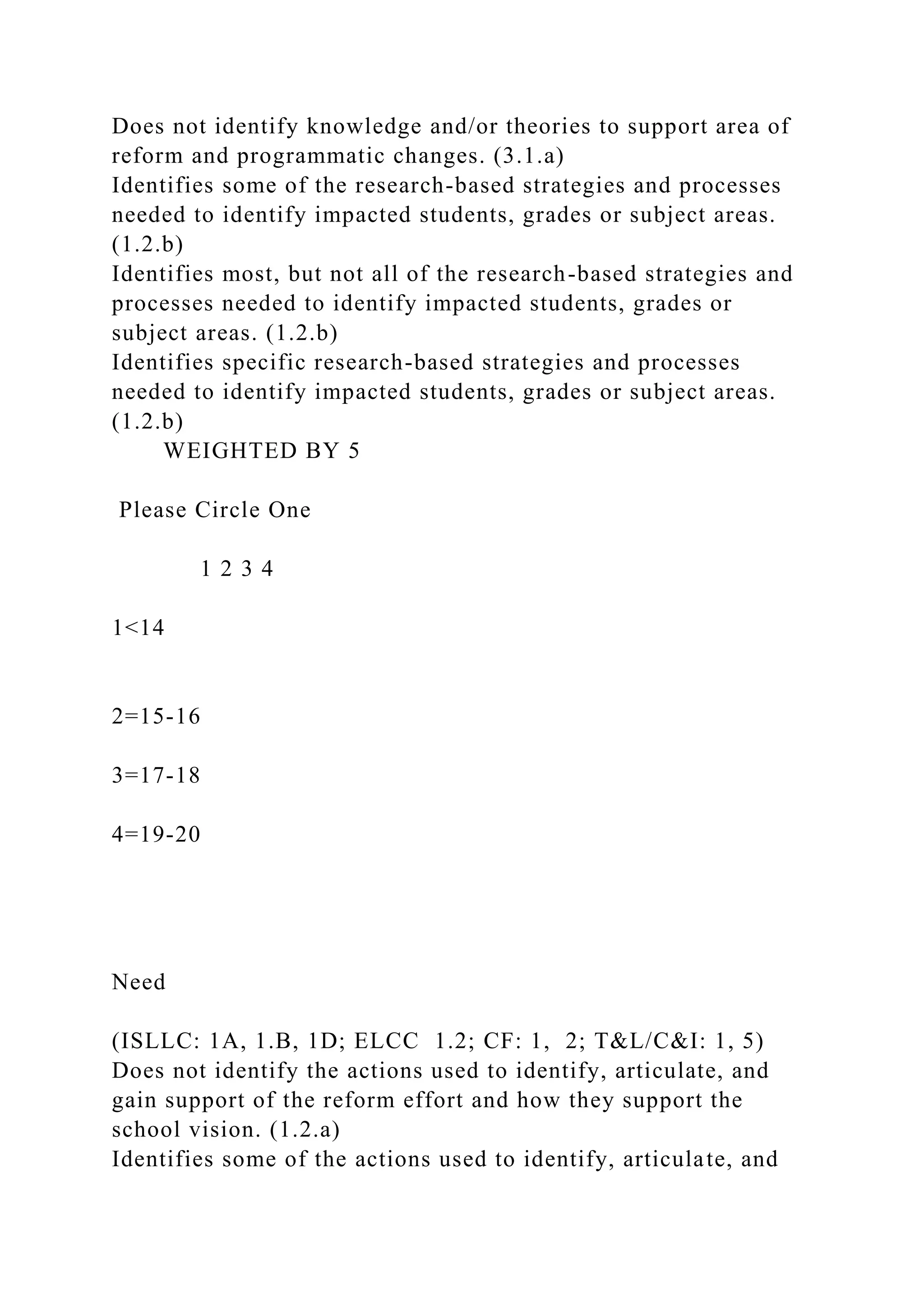 Does not identify knowledge and/or theories to support area of
reform and programmatic changes. (3.1.a)
Identifies some of the research-based strategies and processes
needed to identify impacted students, grades or subject areas.
(1.2.b)
Identifies most, but not all of the research-based strategies and
processes needed to identify impacted students, grades or
subject areas. (1.2.b)
Identifies specific research-based strategies and processes
needed to identify impacted students, grades or subject areas.
(1.2.b)
WEIGHTED BY 5
Please Circle One
1 2 3 4
1<14
2=15-16
3=17-18
4=19-20
Need
(ISLLC: 1A, 1.B, 1D; ELCC 1.2; CF: 1, 2; T&L/C&I: 1, 5)
Does not identify the actions used to identify, articulate, and
gain support of the reform effort and how they support the
school vision. (1.2.a)
Identifies some of the actions used to identify, articulate, and
 
