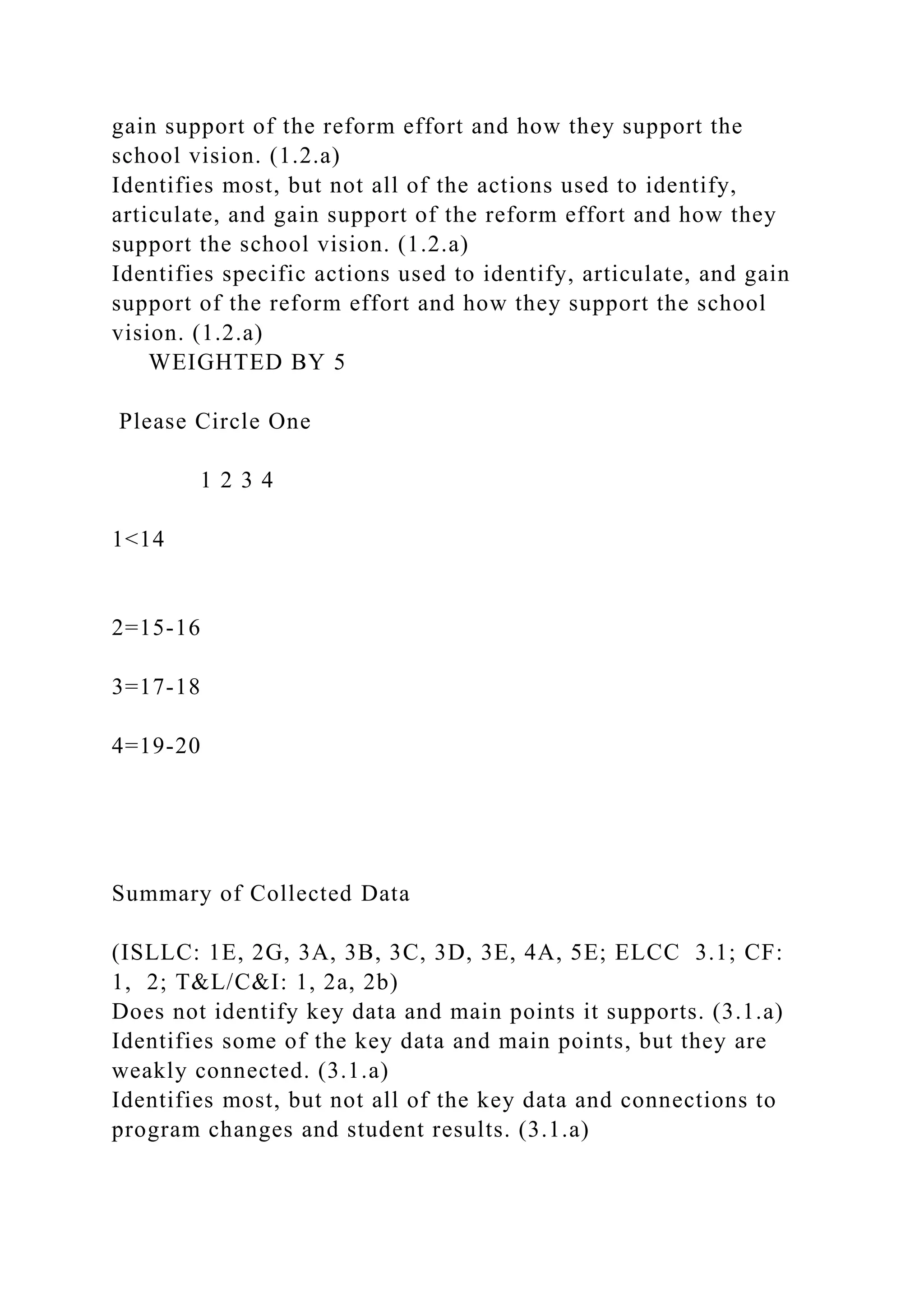 gain support of the reform effort and how they support the
school vision. (1.2.a)
Identifies most, but not all of the actions used to identify,
articulate, and gain support of the reform effort and how they
support the school vision. (1.2.a)
Identifies specific actions used to identify, articulate, and gain
support of the reform effort and how they support the school
vision. (1.2.a)
WEIGHTED BY 5
Please Circle One
1 2 3 4
1<14
2=15-16
3=17-18
4=19-20
Summary of Collected Data
(ISLLC: 1E, 2G, 3A, 3B, 3C, 3D, 3E, 4A, 5E; ELCC 3.1; CF:
1, 2; T&L/C&I: 1, 2a, 2b)
Does not identify key data and main points it supports. (3.1.a)
Identifies some of the key data and main points, but they are
weakly connected. (3.1.a)
Identifies most, but not all of the key data and connections to
program changes and student results. (3.1.a)
 