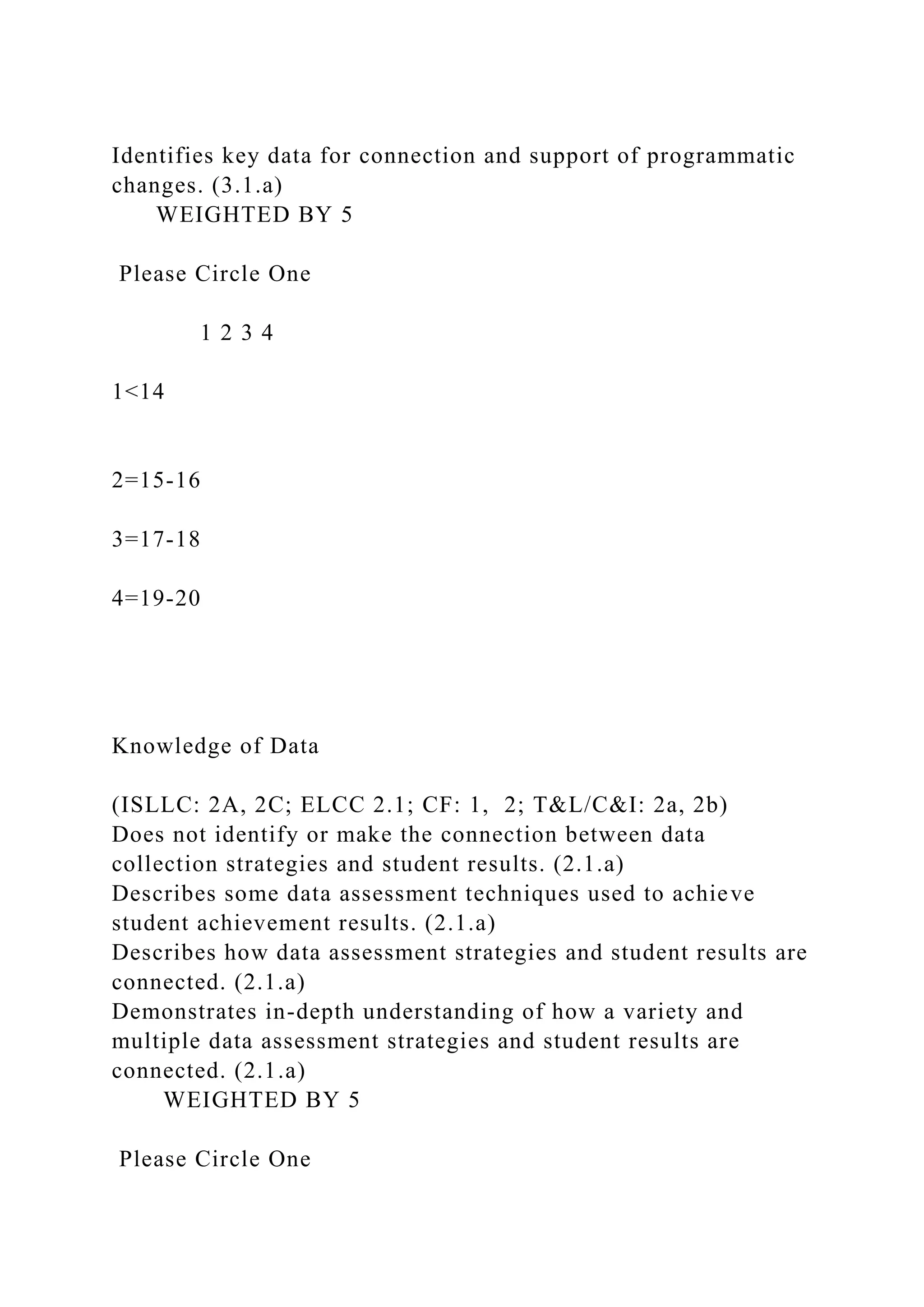 Identifies key data for connection and support of programmatic
changes. (3.1.a)
WEIGHTED BY 5
Please Circle One
1 2 3 4
1<14
2=15-16
3=17-18
4=19-20
Knowledge of Data
(ISLLC: 2A, 2C; ELCC 2.1; CF: 1, 2; T&L/C&I: 2a, 2b)
Does not identify or make the connection between data
collection strategies and student results. (2.1.a)
Describes some data assessment techniques used to achieve
student achievement results. (2.1.a)
Describes how data assessment strategies and student results are
connected. (2.1.a)
Demonstrates in-depth understanding of how a variety and
multiple data assessment strategies and student results are
connected. (2.1.a)
WEIGHTED BY 5
Please Circle One
 