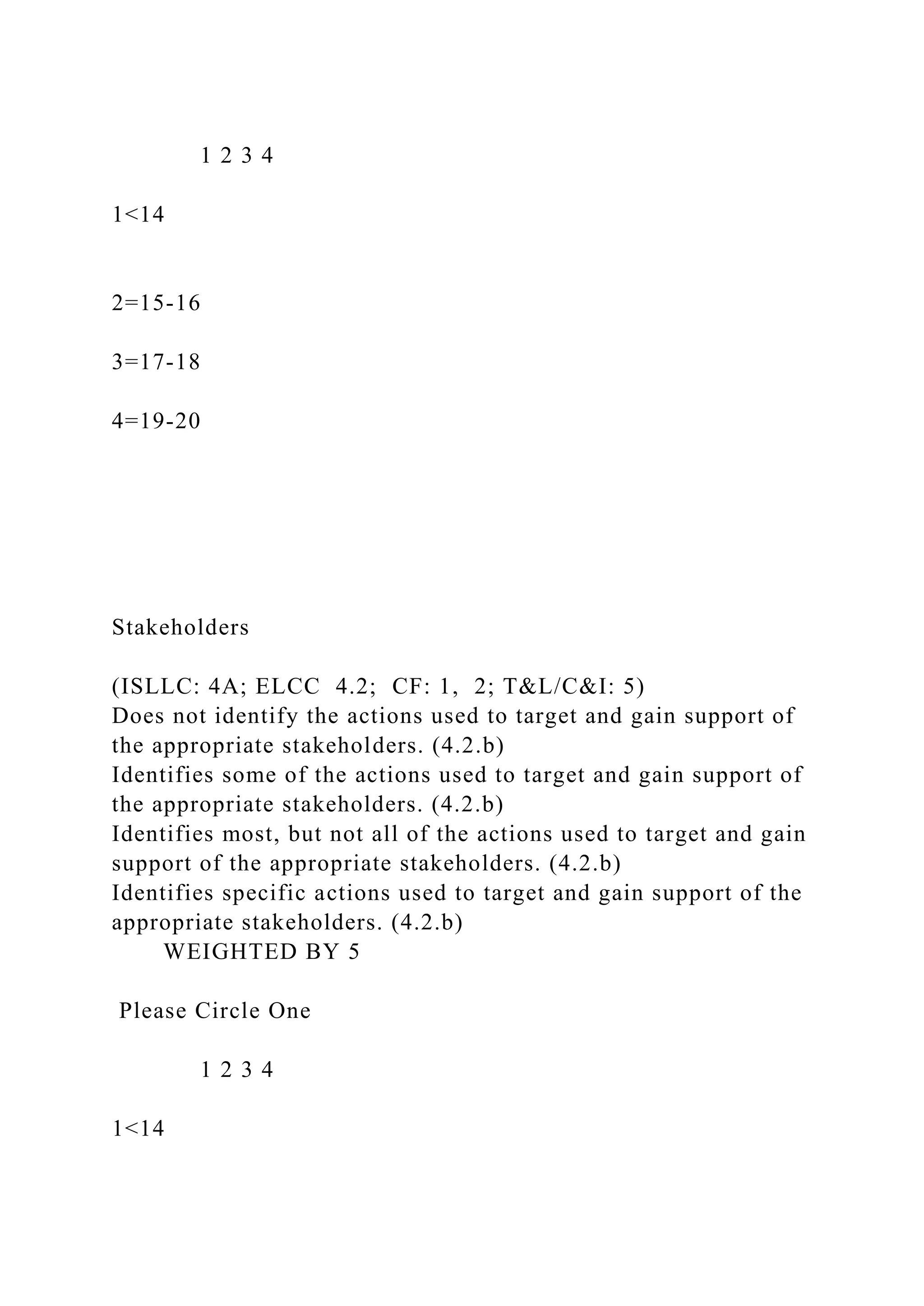 1 2 3 4
1<14
2=15-16
3=17-18
4=19-20
Stakeholders
(ISLLC: 4A; ELCC 4.2; CF: 1, 2; T&L/C&I: 5)
Does not identify the actions used to target and gain support of
the appropriate stakeholders. (4.2.b)
Identifies some of the actions used to target and gain support of
the appropriate stakeholders. (4.2.b)
Identifies most, but not all of the actions used to target and gain
support of the appropriate stakeholders. (4.2.b)
Identifies specific actions used to target and gain support of the
appropriate stakeholders. (4.2.b)
WEIGHTED BY 5
Please Circle One
1 2 3 4
1<14
 
