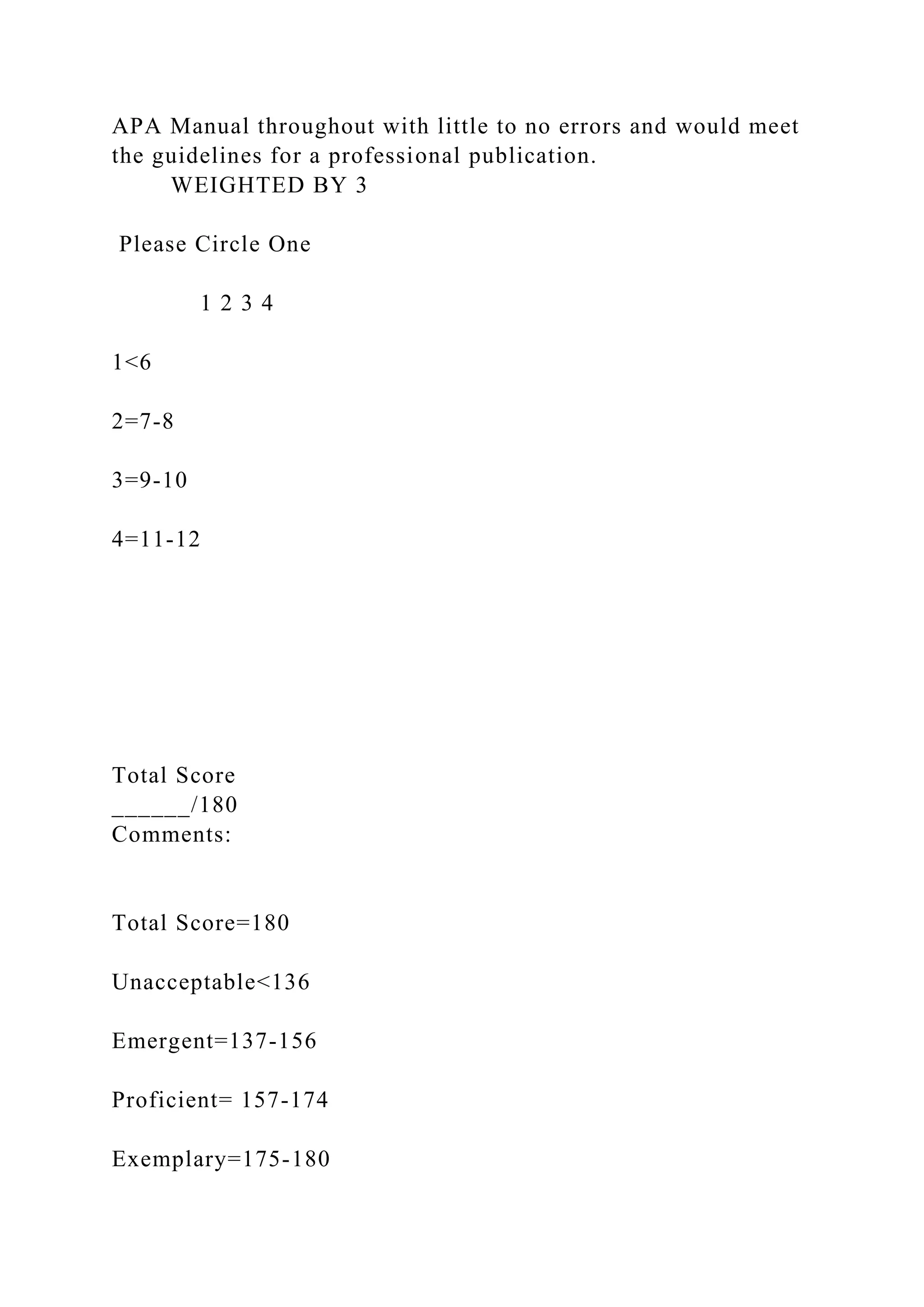 APA Manual throughout with little to no errors and would meet
the guidelines for a professional publication.
WEIGHTED BY 3
Please Circle One
1 2 3 4
1<6
2=7-8
3=9-10
4=11-12
Total Score
______/180
Comments:
Total Score=180
Unacceptable<136
Emergent=137-156
Proficient= 157-174
Exemplary=175-180
 