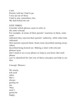 I left.
Parents told me I had to go.
I was up out of there.
I had to stay somewhere else.
My dad kicked me out.
STEP THREE:
Consider which phrases seem to refer to
the same concept.
For example, in terms of their parents’ reactions to them, some
teens
indicated they rejected their parents’ authority, while other kids
indicated
their parents rejected them. Some teens described running away;
others
described being kicked out. Making a chart with relevant
phrases (you
don’t need to use every phrase as long as you know that each
phrase
you’ve identified fits into one of these concepts) can help to see
this:
Concept: Phrases:
We nearly
kill each
other.
She’s
always
getting on
me.
They
aren’t
gonna be
happy.
 