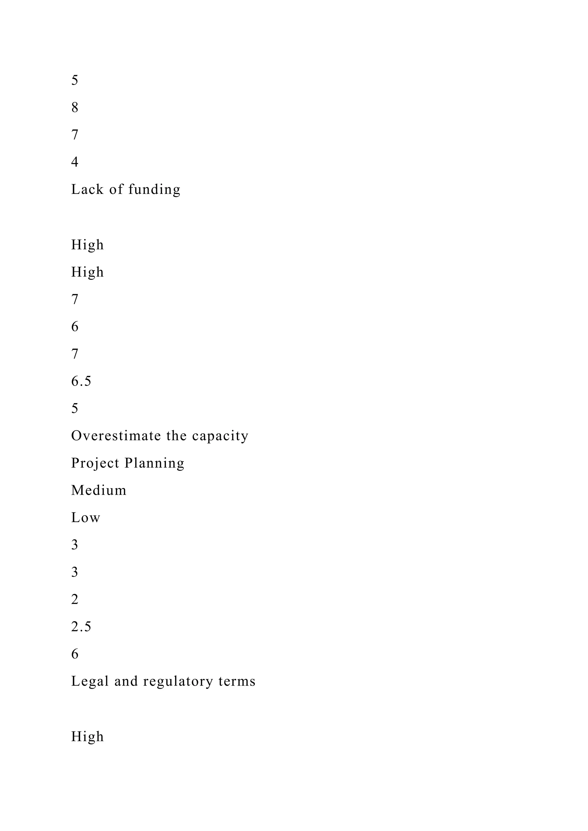 5
8
7
4
Lack of funding
High
High
7
6
7
6.5
5
Overestimate the capacity
Project Planning
Medium
Low
3
3
2
2.5
6
Legal and regulatory terms
High
 