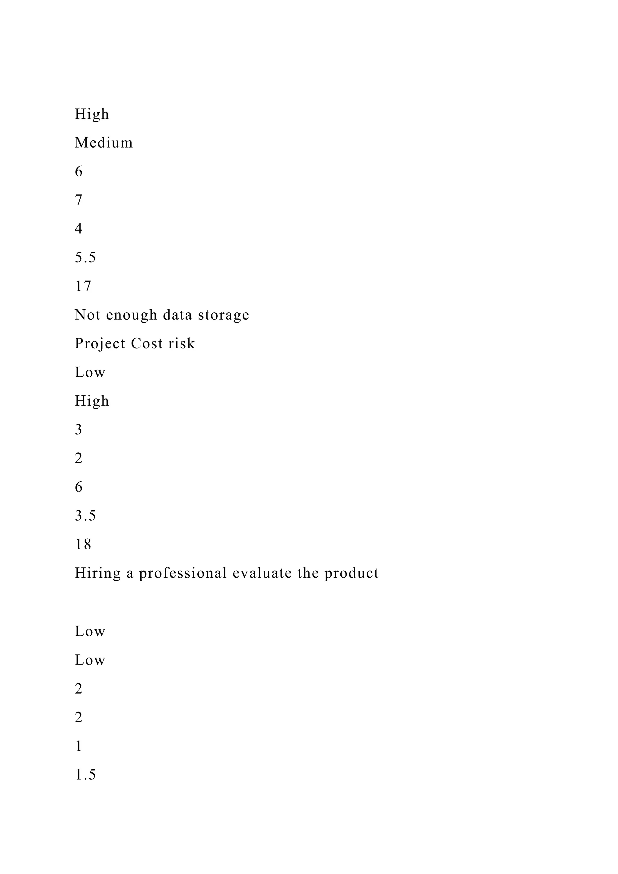 High
Medium
6
7
4
5.5
17
Not enough data storage
Project Cost risk
Low
High
3
2
6
3.5
18
Hiring a professional evaluate the product
Low
Low
2
2
1
1.5
 